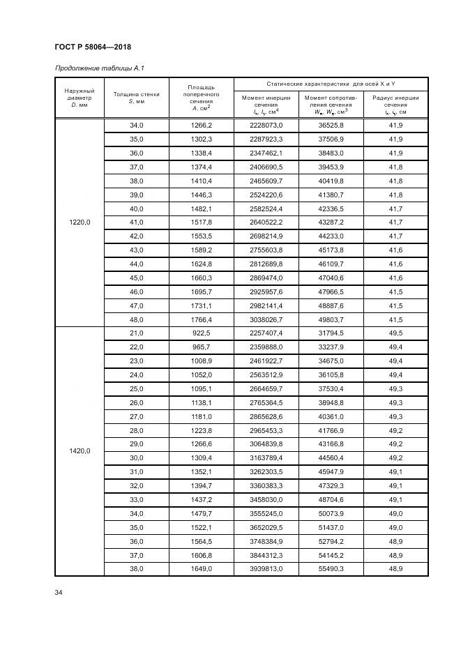 ГОСТ Р 58064-2018, страница 38
