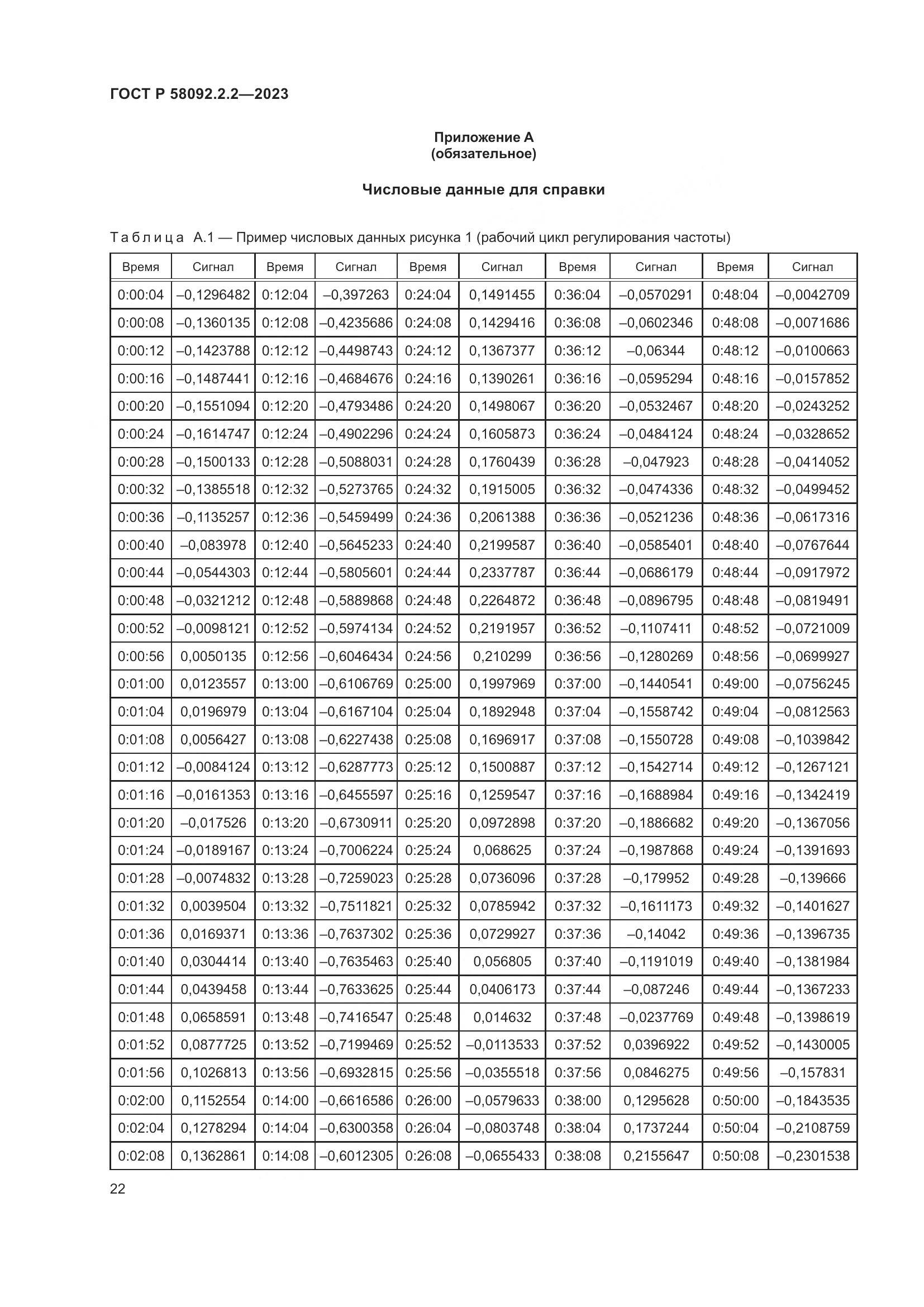 ГОСТ Р 58092.2.2-2023, страница 26