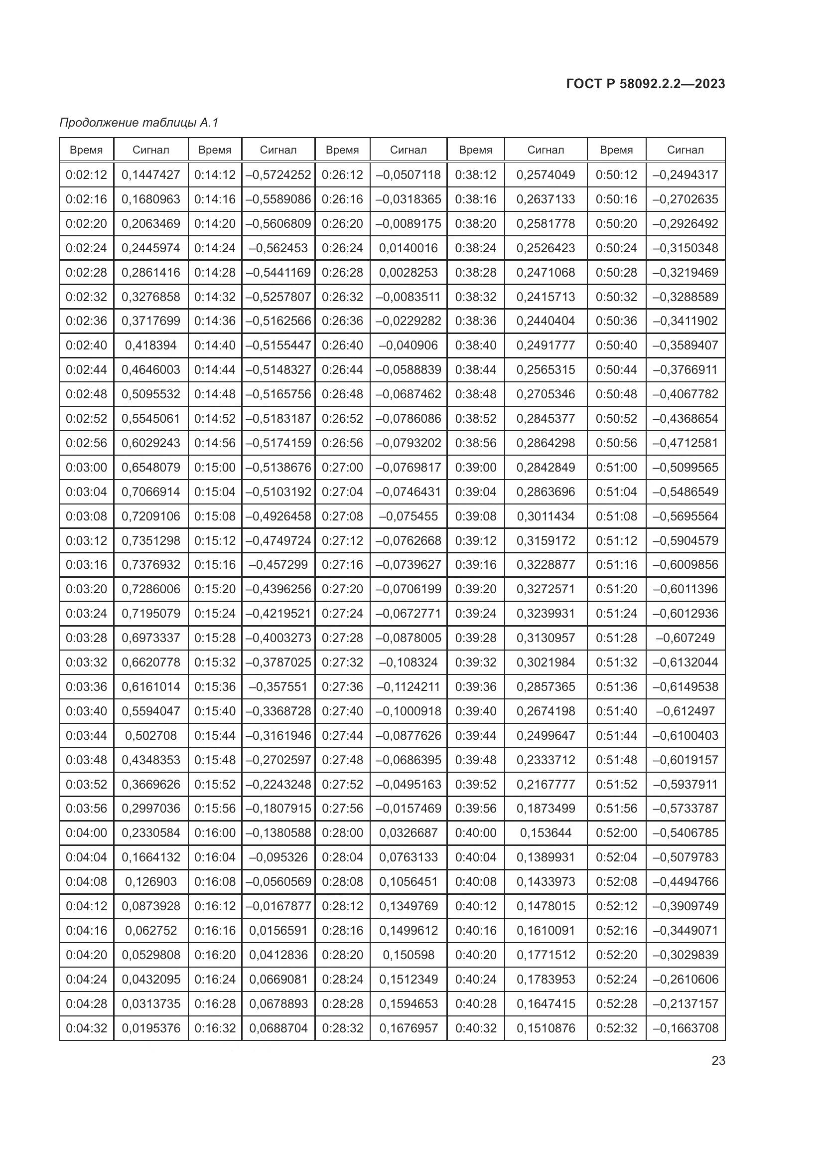 ГОСТ Р 58092.2.2-2023, страница 27