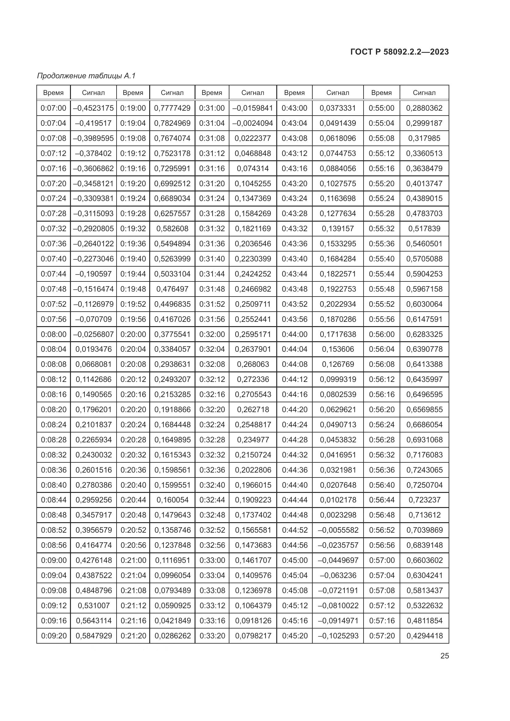 ГОСТ Р 58092.2.2-2023, страница 29