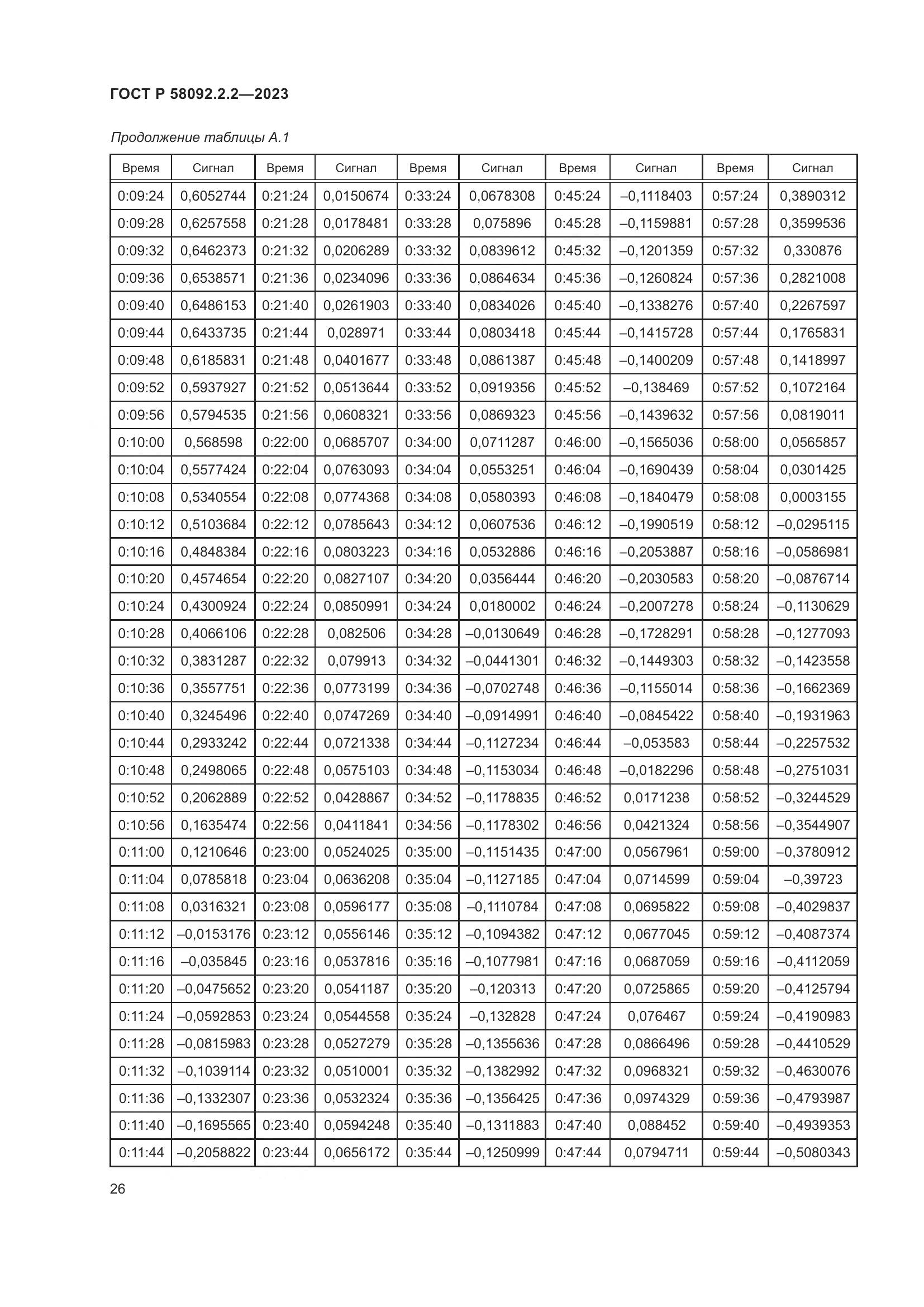 ГОСТ Р 58092.2.2-2023, страница 30