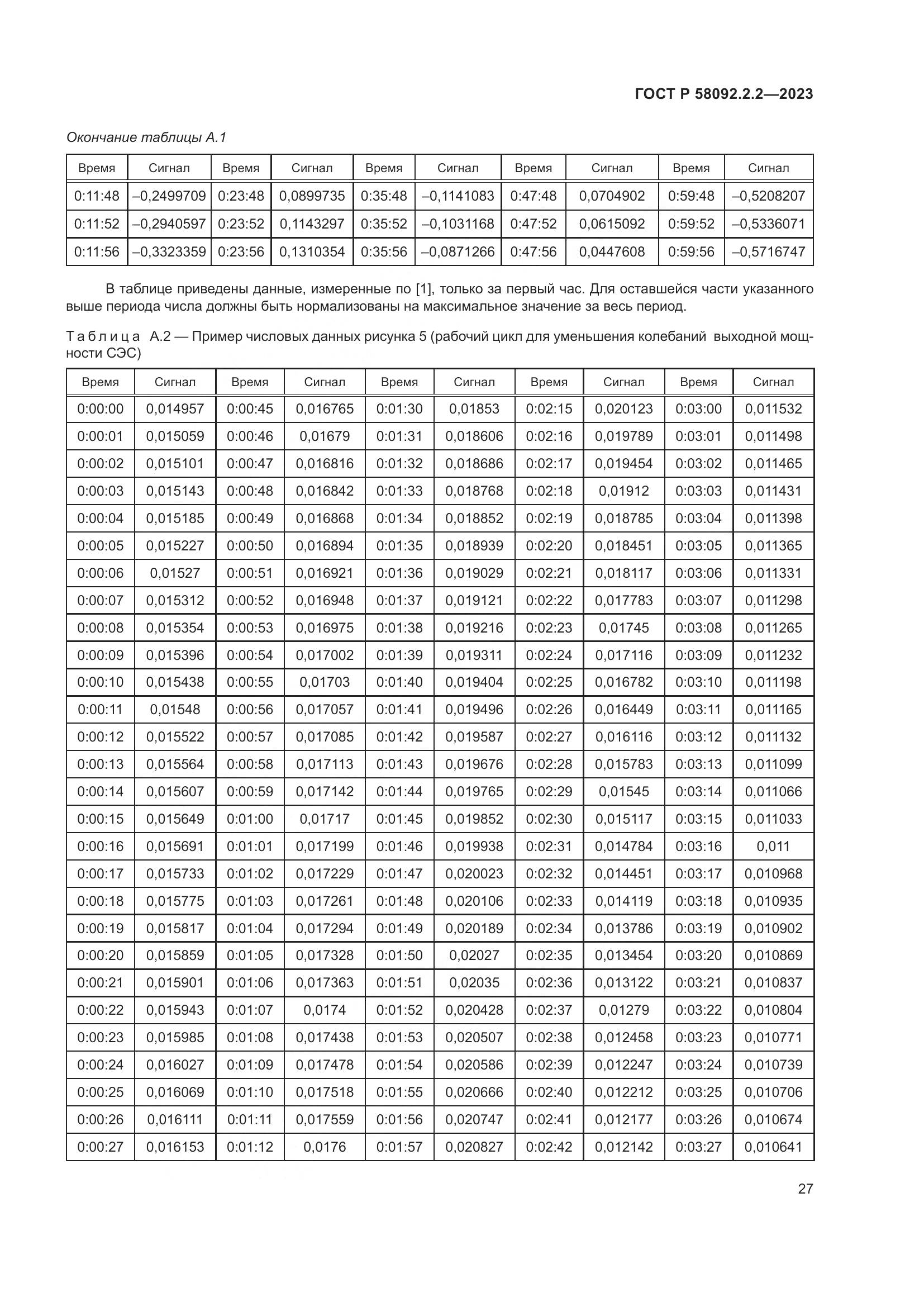 ГОСТ Р 58092.2.2-2023, страница 31