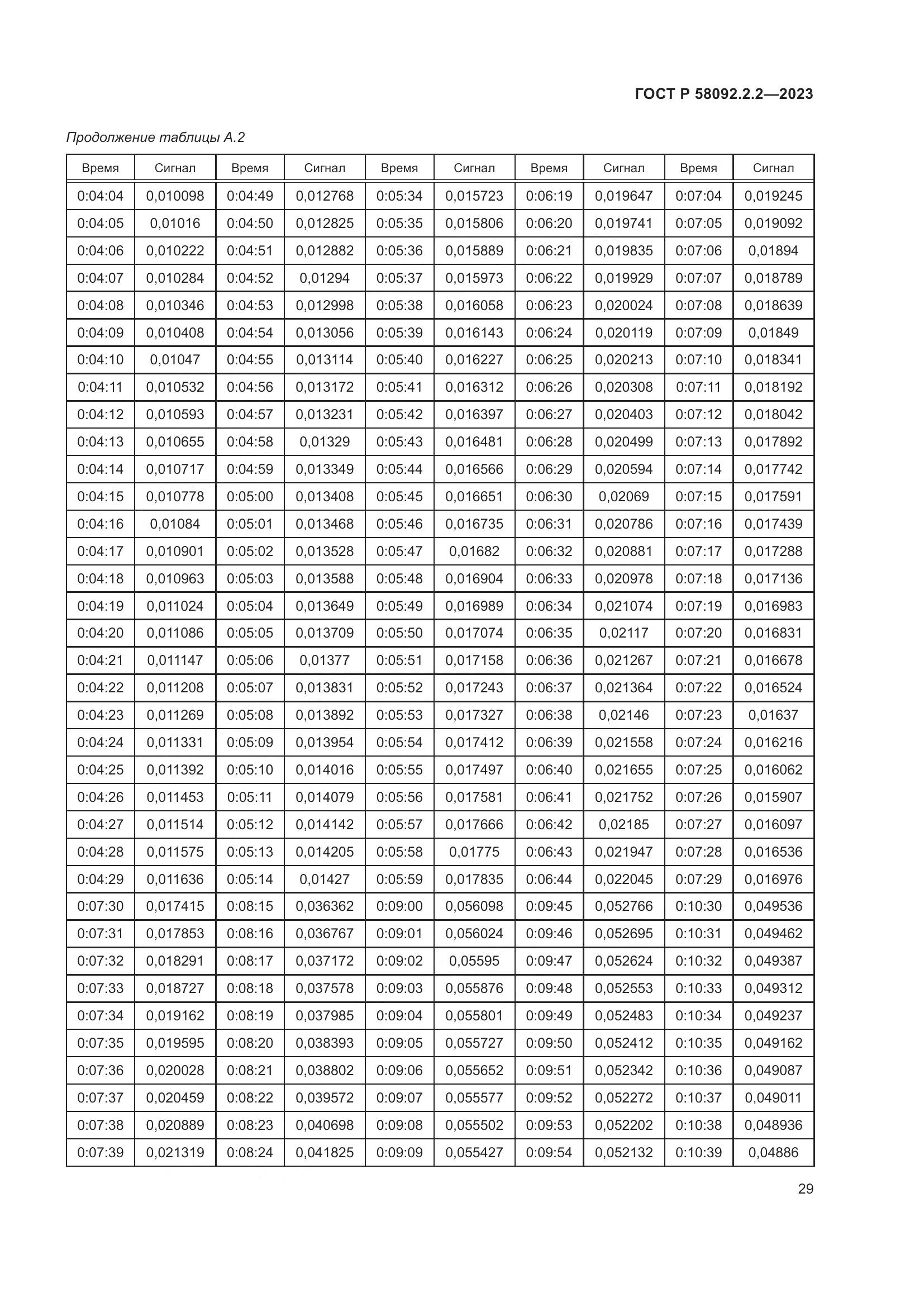 ГОСТ Р 58092.2.2-2023, страница 33