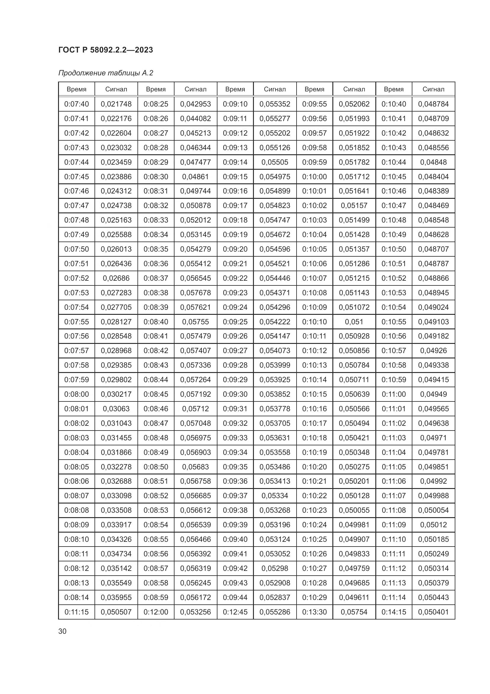 ГОСТ Р 58092.2.2-2023, страница 34