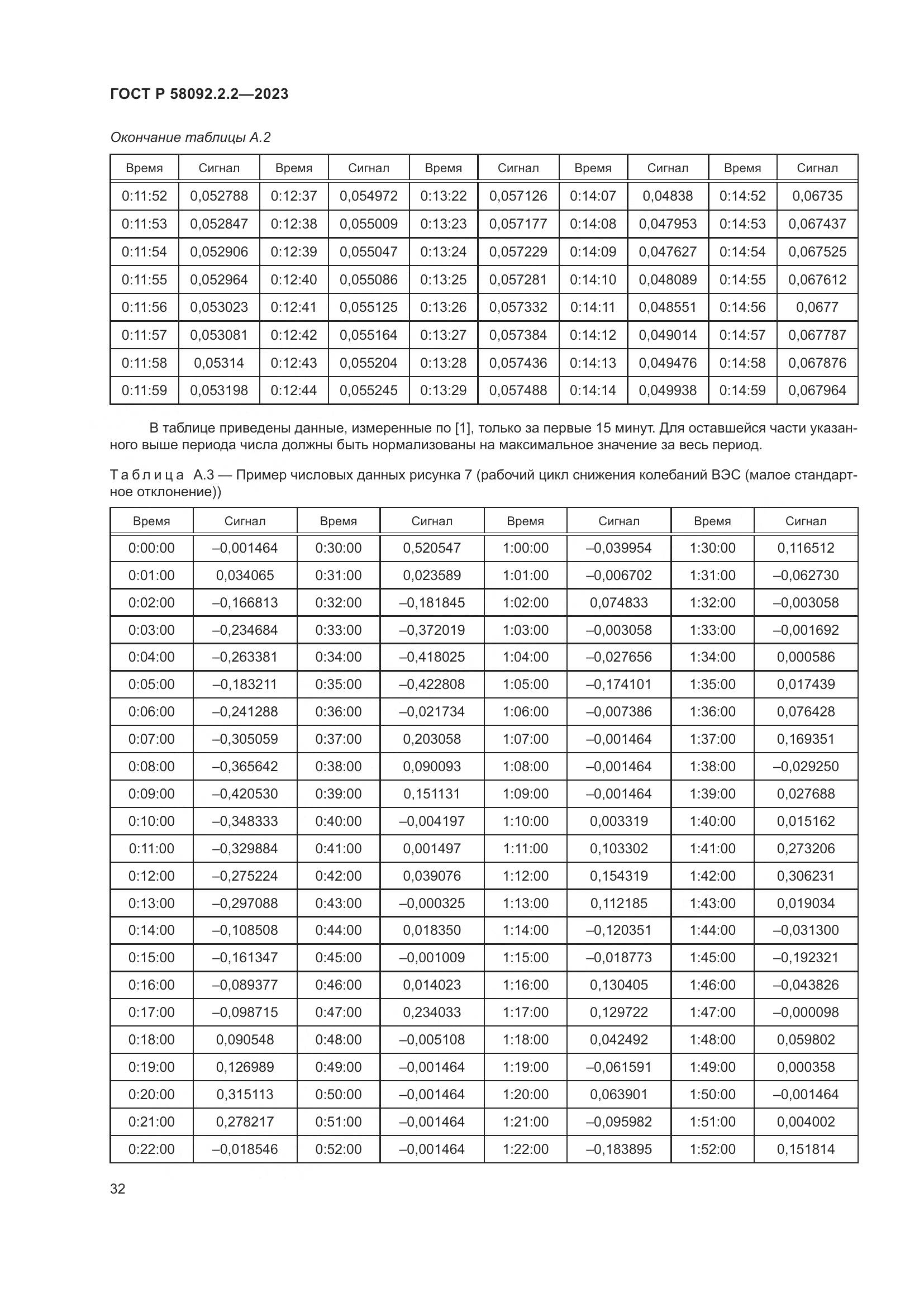 ГОСТ Р 58092.2.2-2023, страница 36