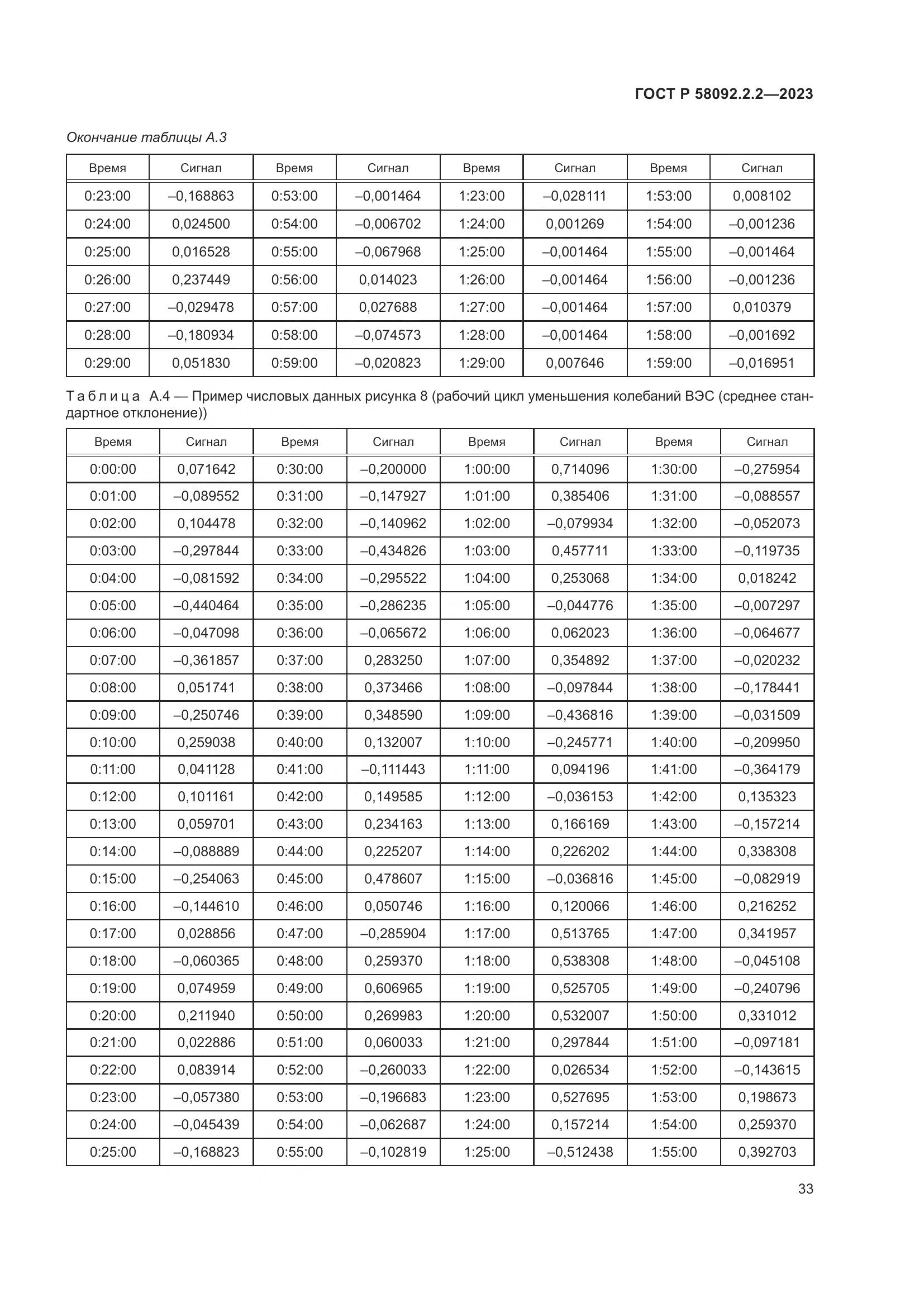 ГОСТ Р 58092.2.2-2023, страница 37