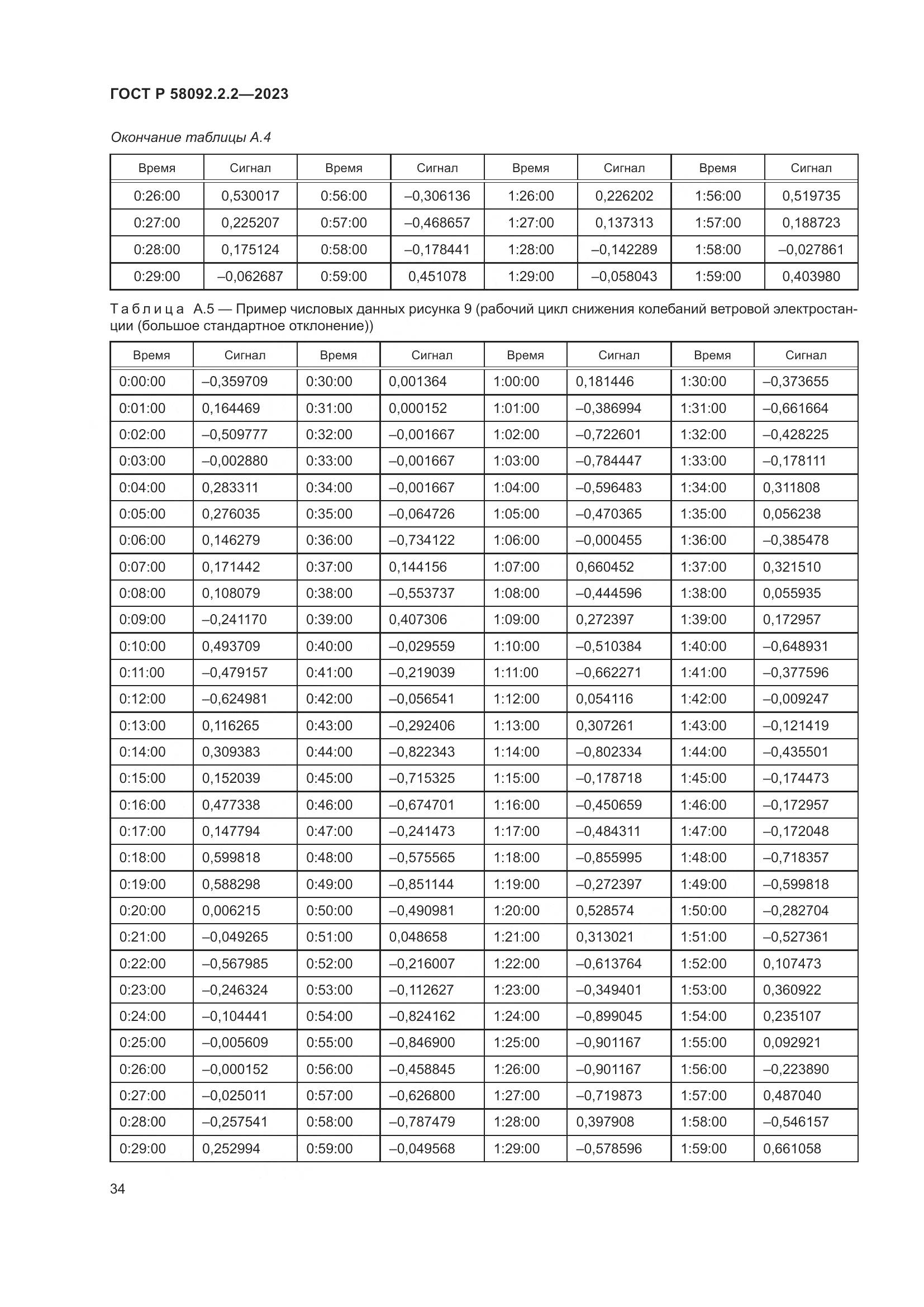 ГОСТ Р 58092.2.2-2023, страница 38