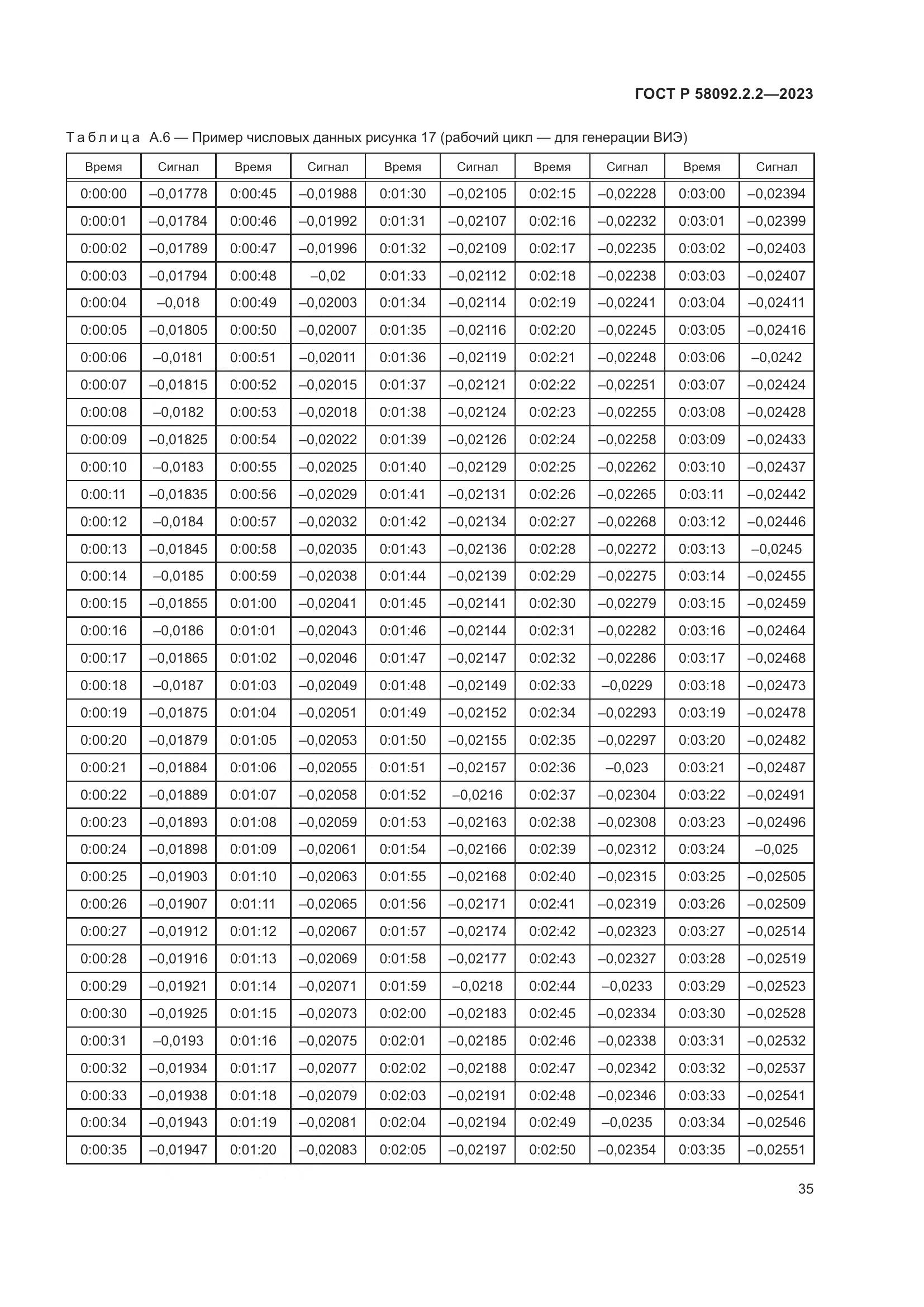 ГОСТ Р 58092.2.2-2023, страница 39