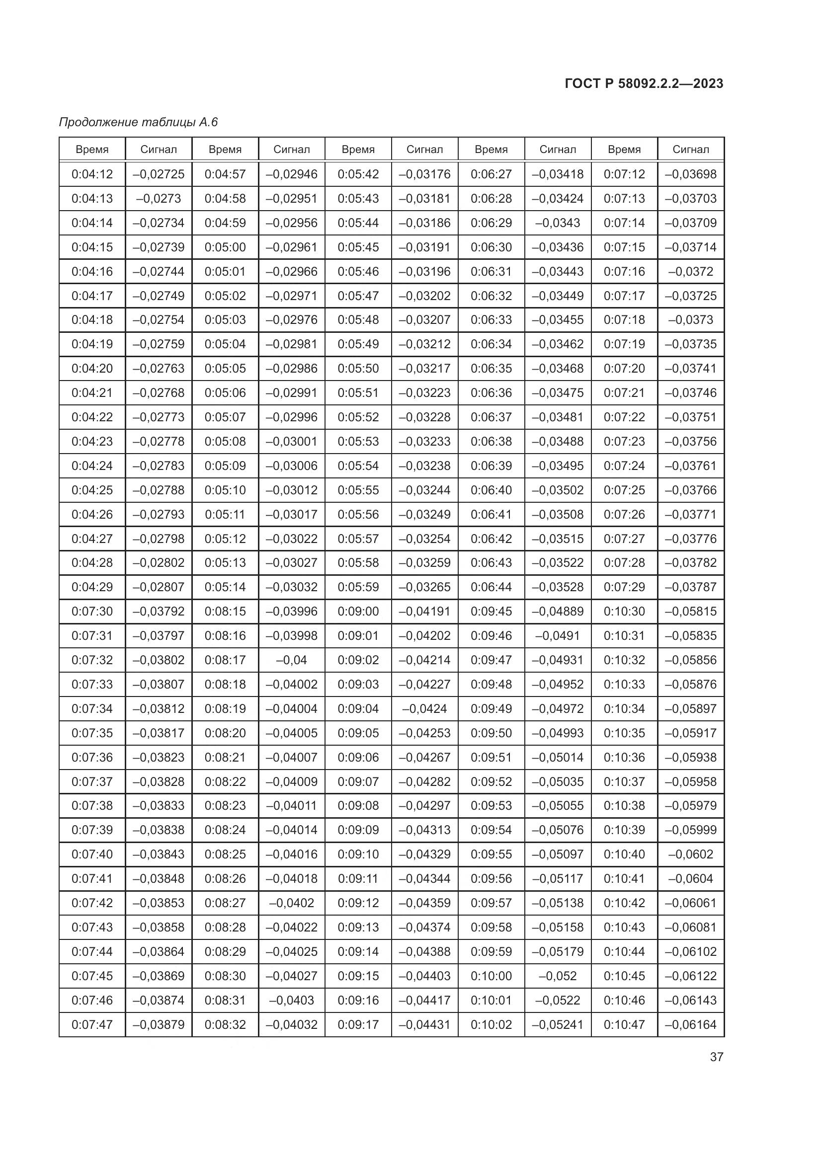 ГОСТ Р 58092.2.2-2023, страница 41