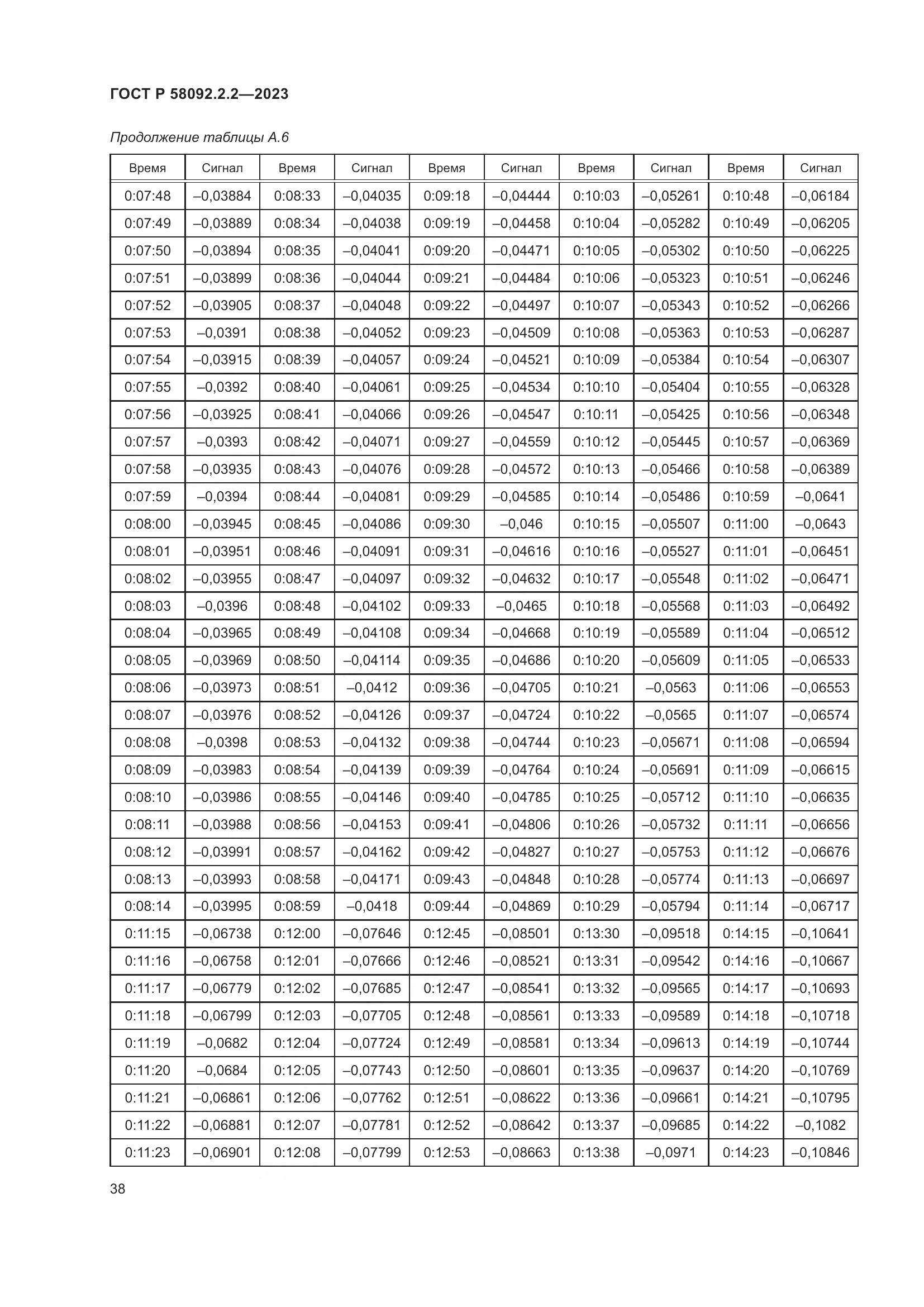 ГОСТ Р 58092.2.2-2023, страница 42