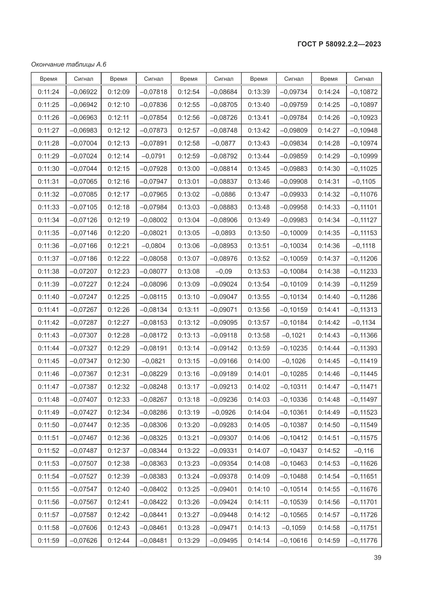 ГОСТ Р 58092.2.2-2023, страница 43