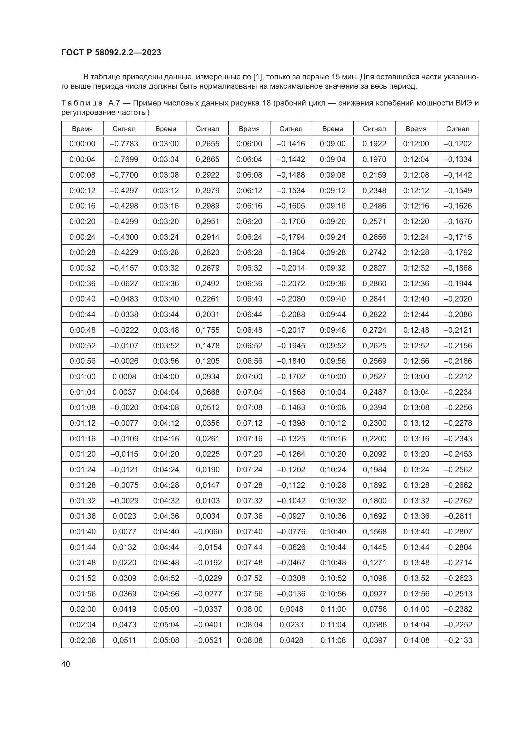 ГОСТ Р 58092.2.2-2023, страница 44