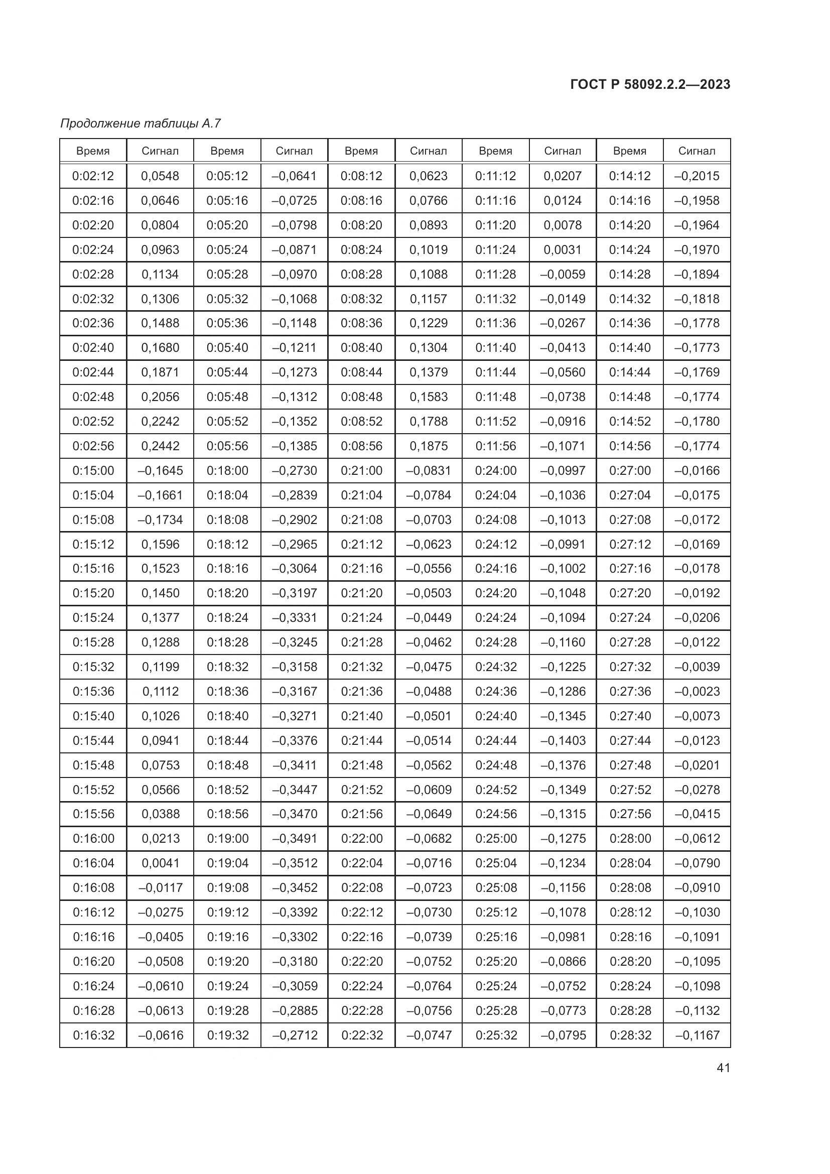 ГОСТ Р 58092.2.2-2023, страница 45