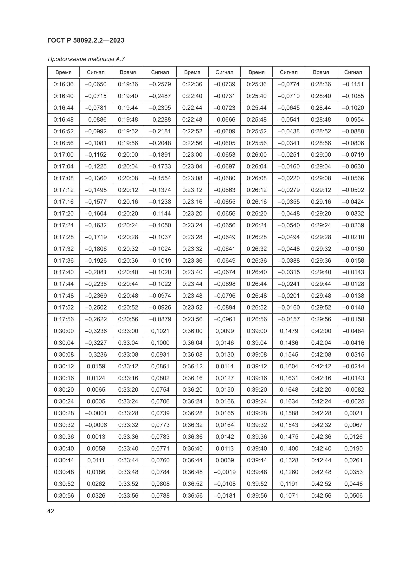 ГОСТ Р 58092.2.2-2023, страница 46