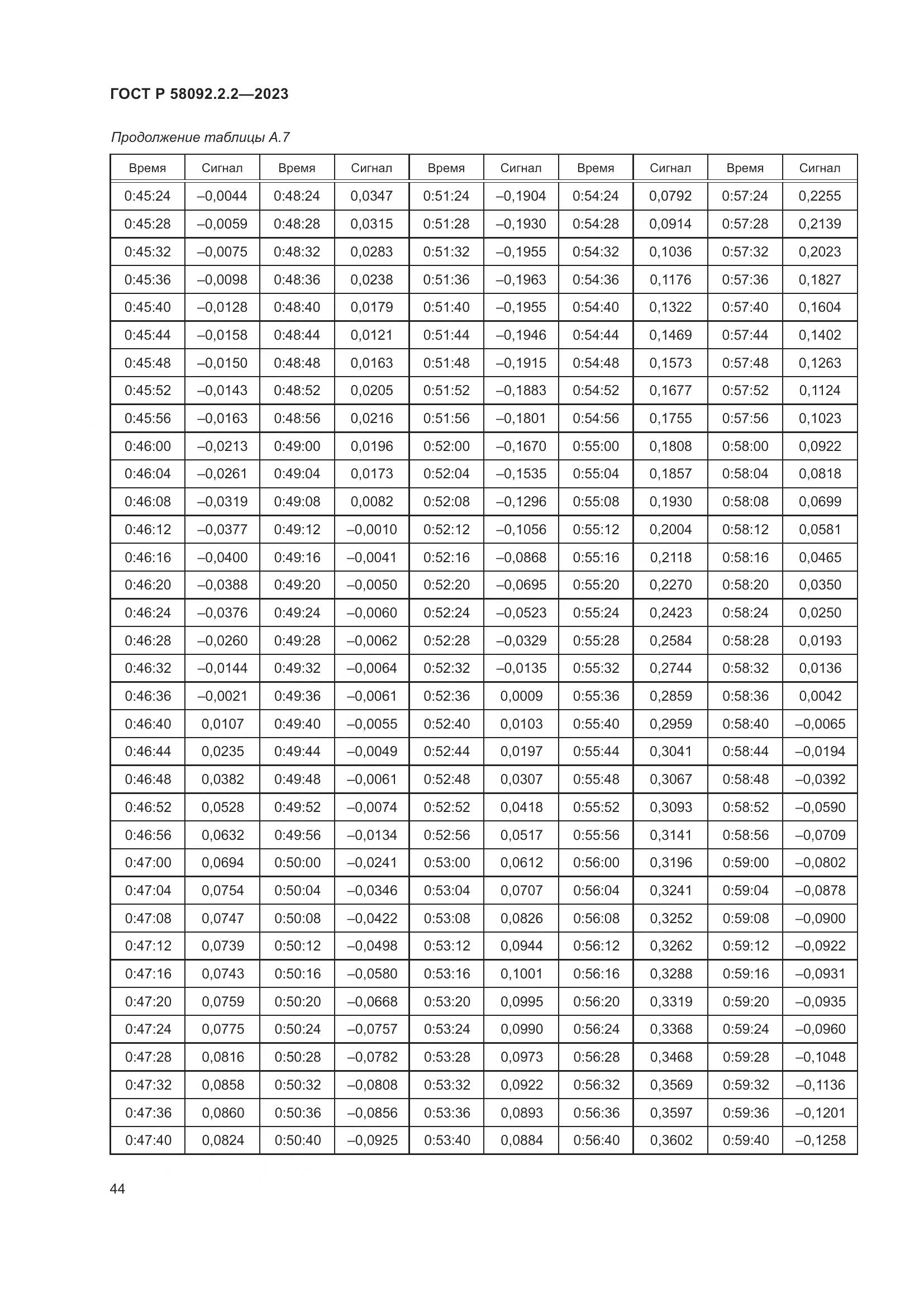 ГОСТ Р 58092.2.2-2023, страница 48