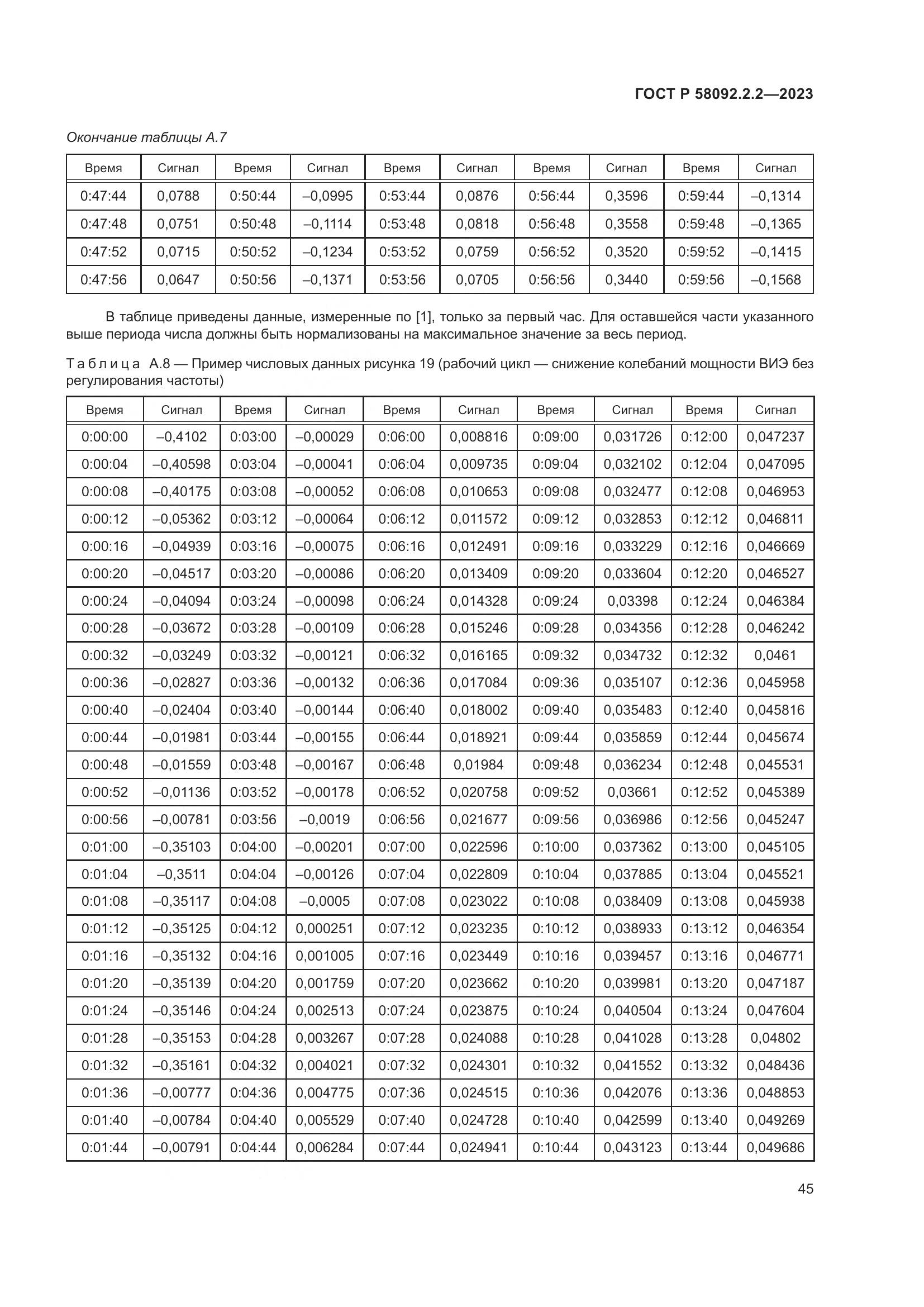 ГОСТ Р 58092.2.2-2023, страница 49
