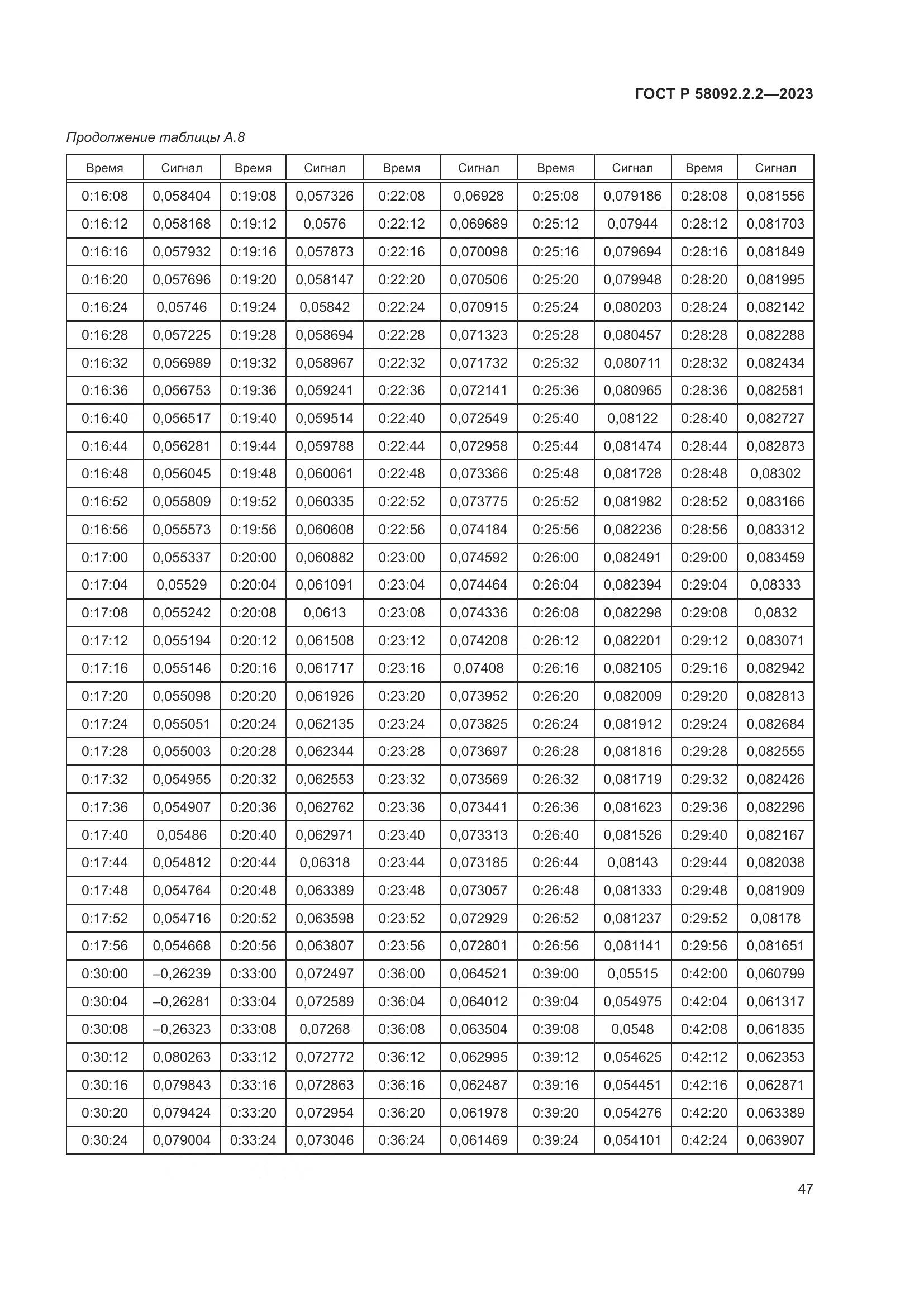 ГОСТ Р 58092.2.2-2023, страница 51