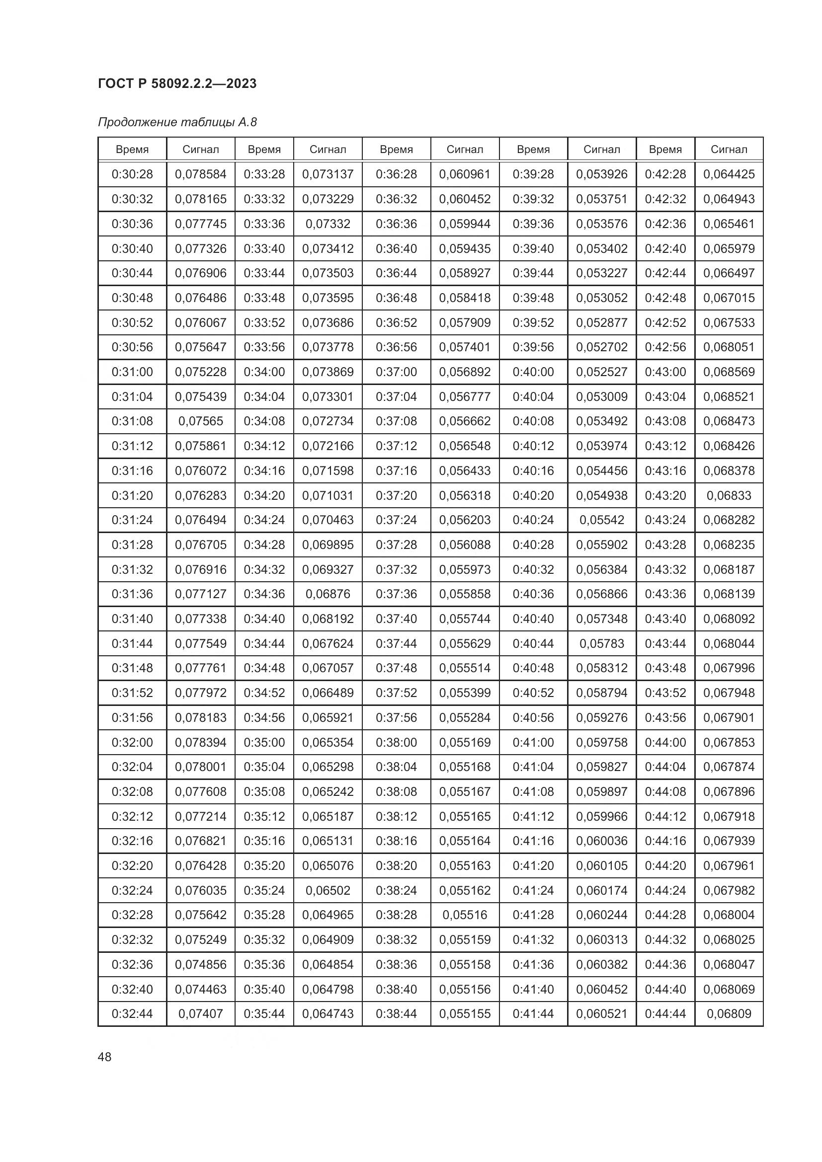 ГОСТ Р 58092.2.2-2023, страница 52