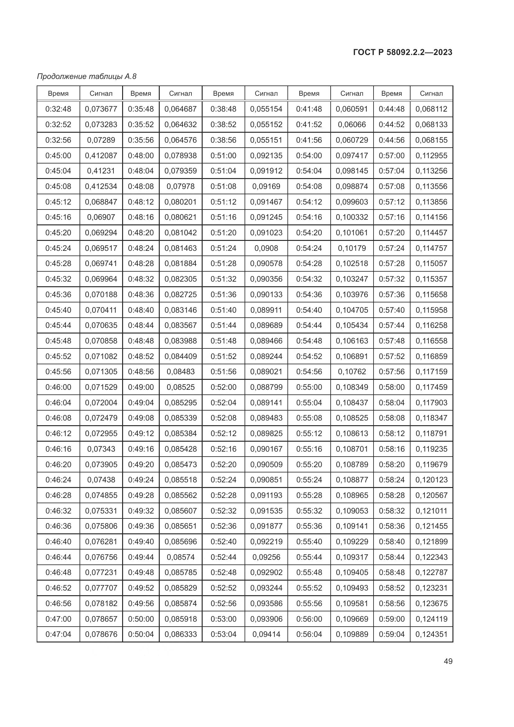ГОСТ Р 58092.2.2-2023, страница 53