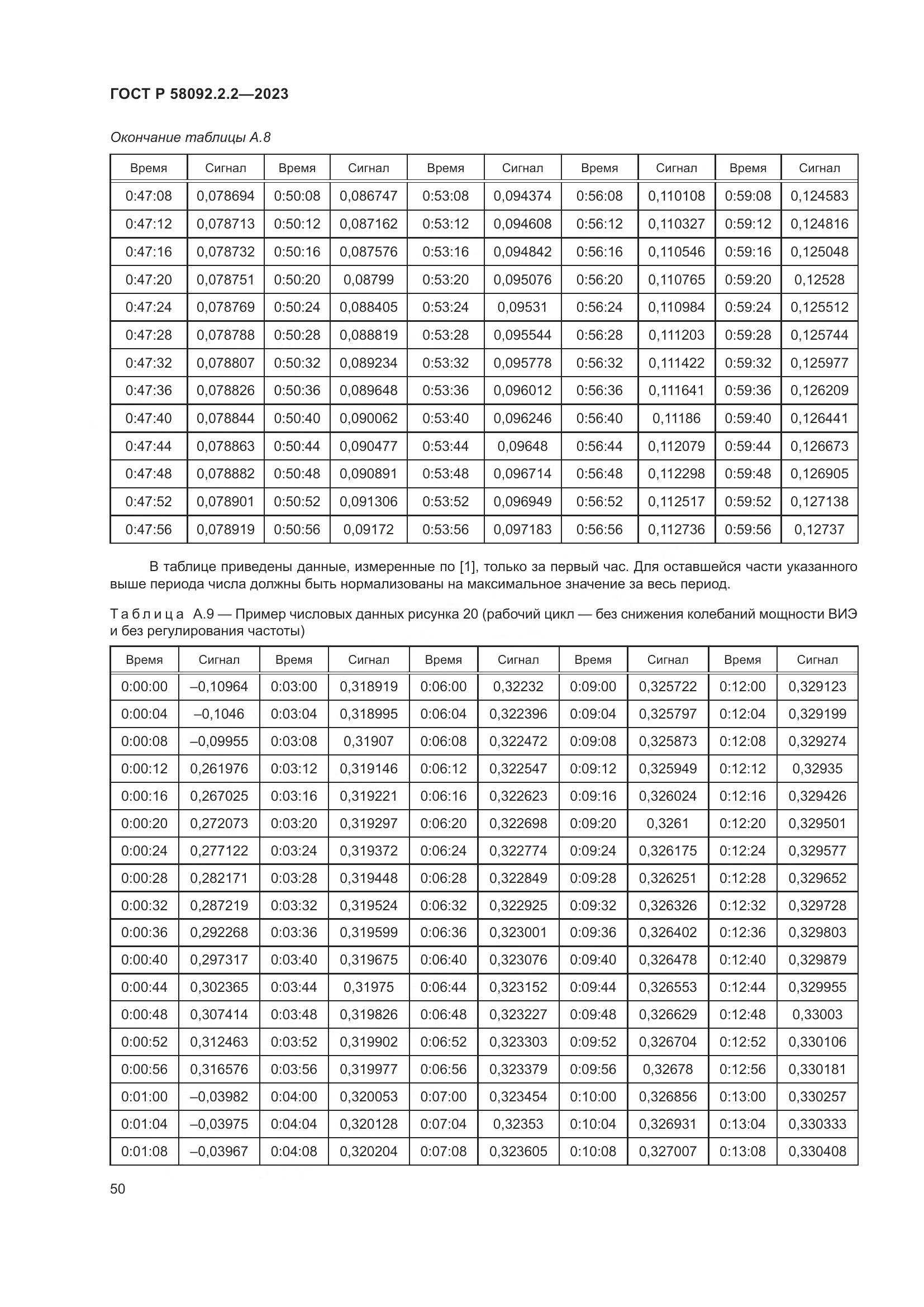 ГОСТ Р 58092.2.2-2023, страница 54