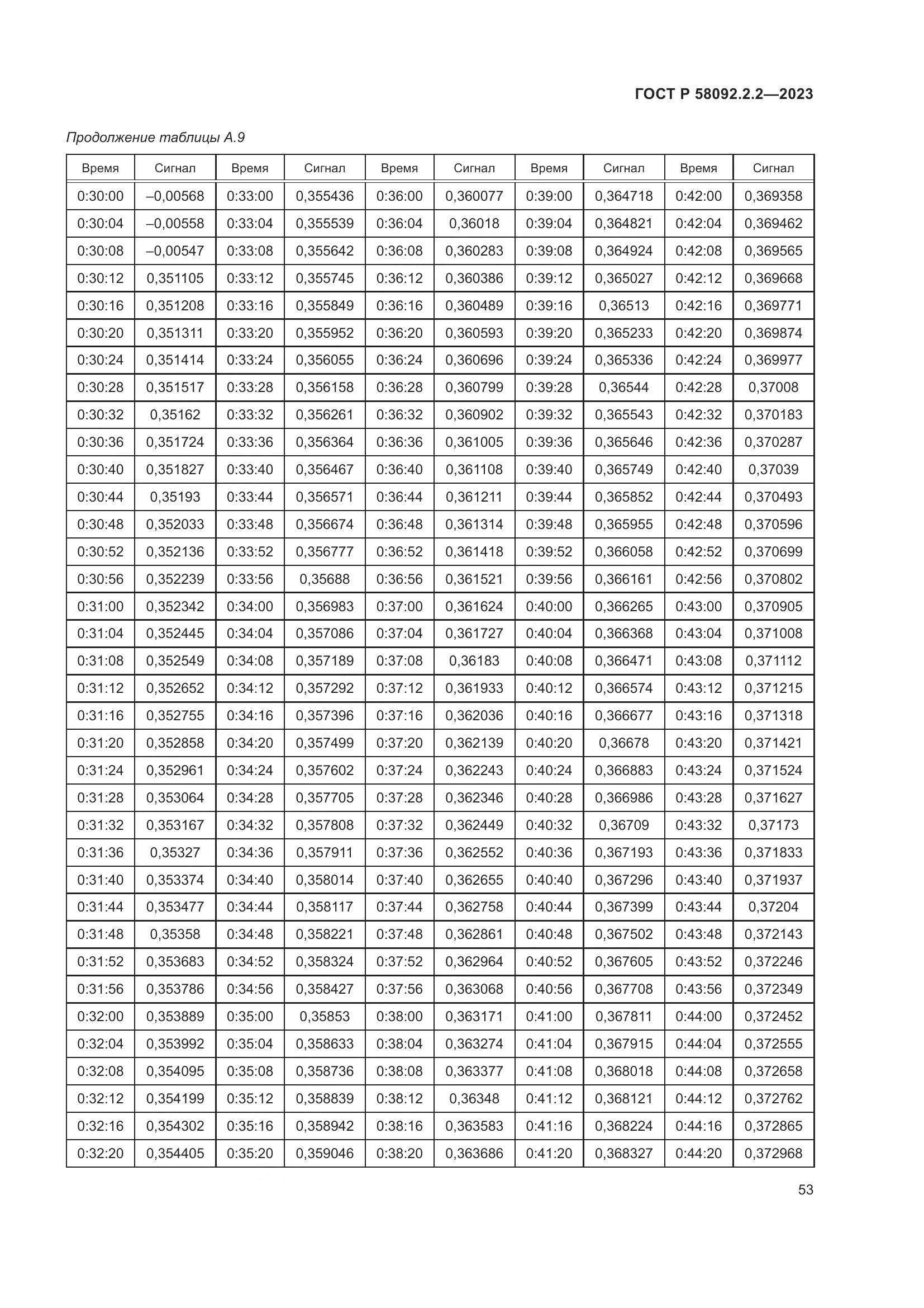 ГОСТ Р 58092.2.2-2023, страница 57