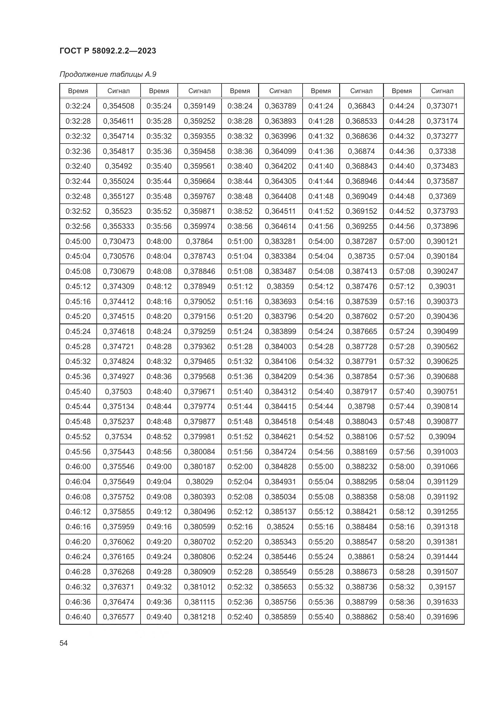 ГОСТ Р 58092.2.2-2023, страница 58