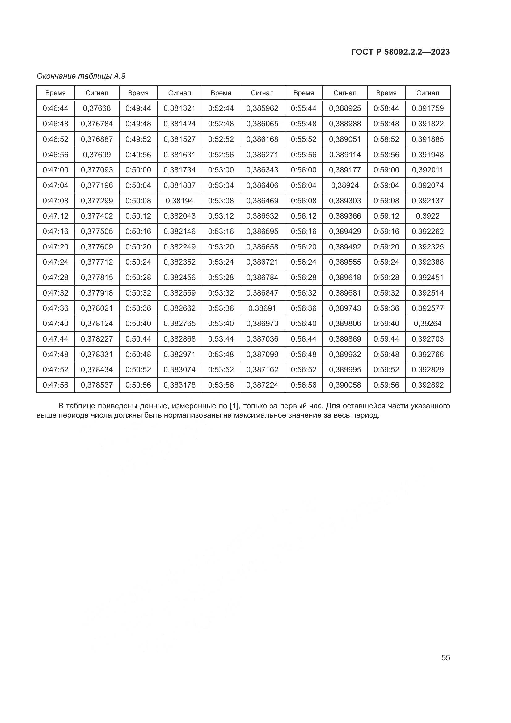 ГОСТ Р 58092.2.2-2023, страница 59
