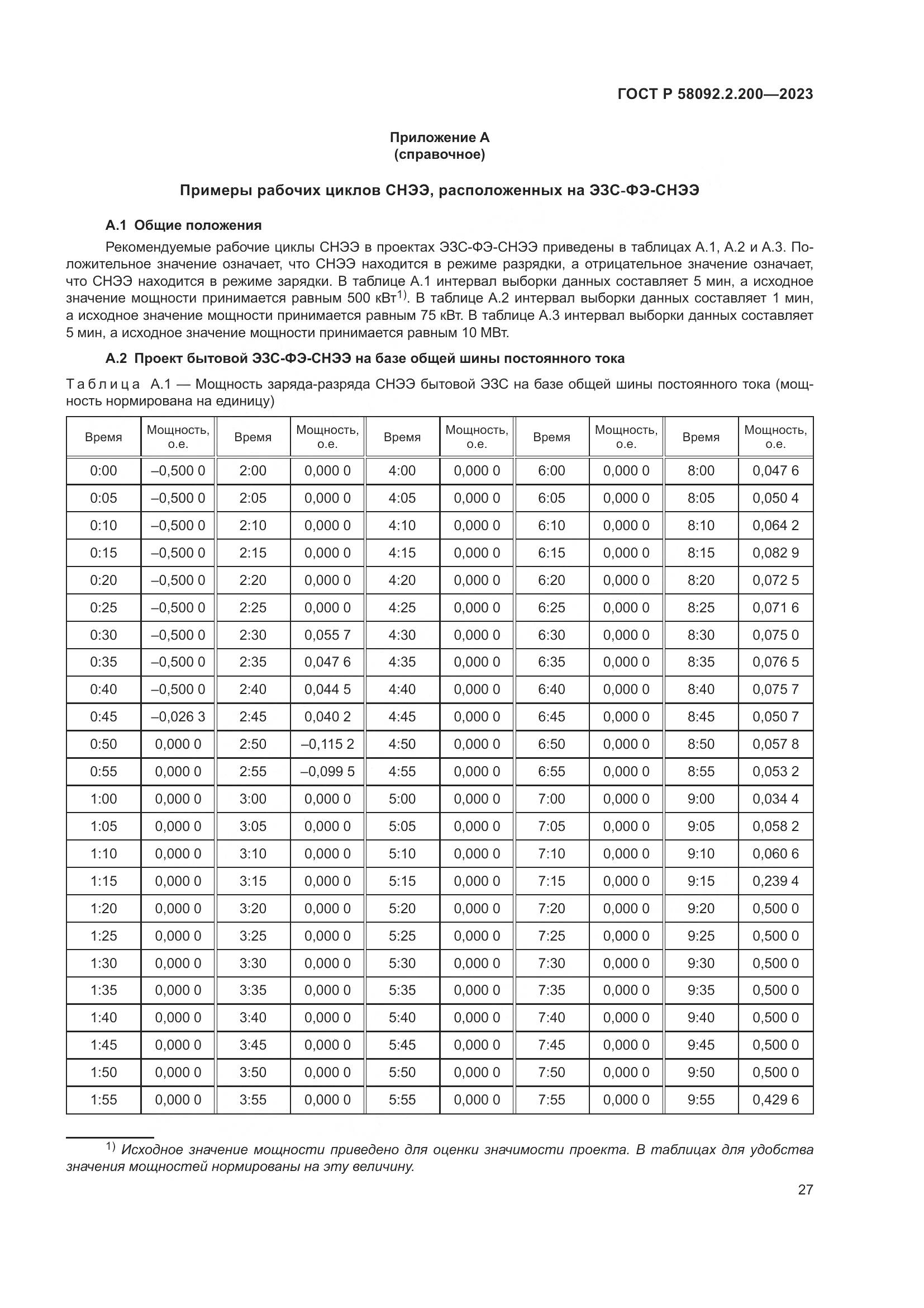 ГОСТ Р 58092.2.200-2023, страница 31