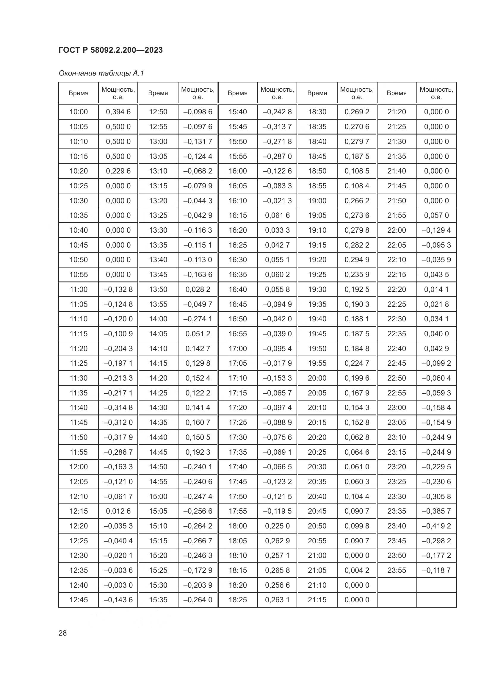 ГОСТ Р 58092.2.200-2023, страница 32
