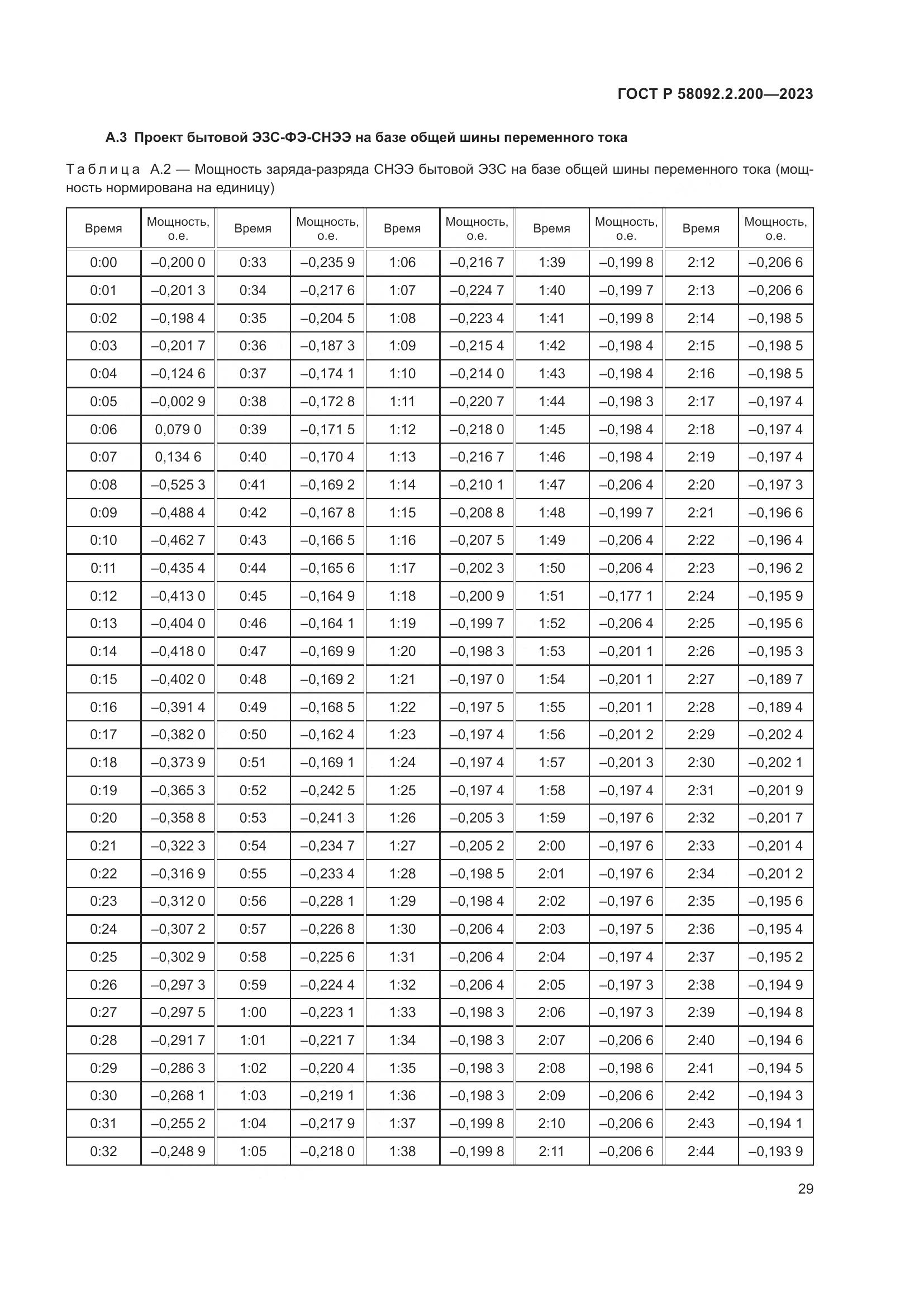 ГОСТ Р 58092.2.200-2023, страница 33