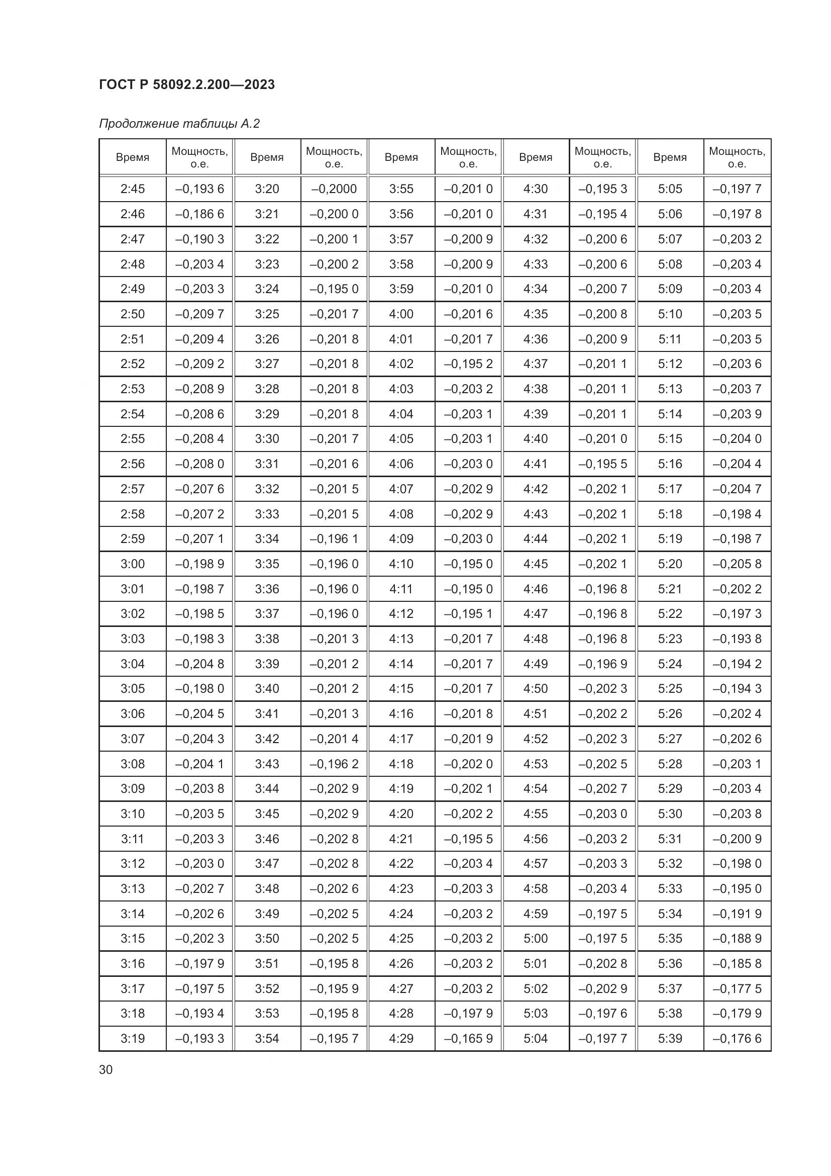 ГОСТ Р 58092.2.200-2023, страница 34
