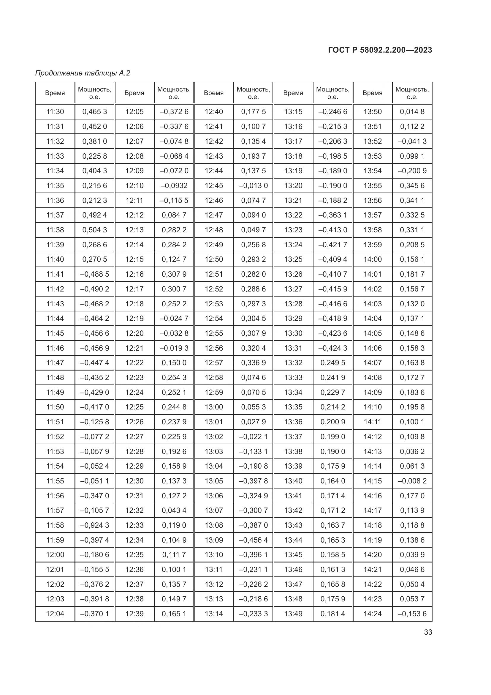 ГОСТ Р 58092.2.200-2023, страница 37