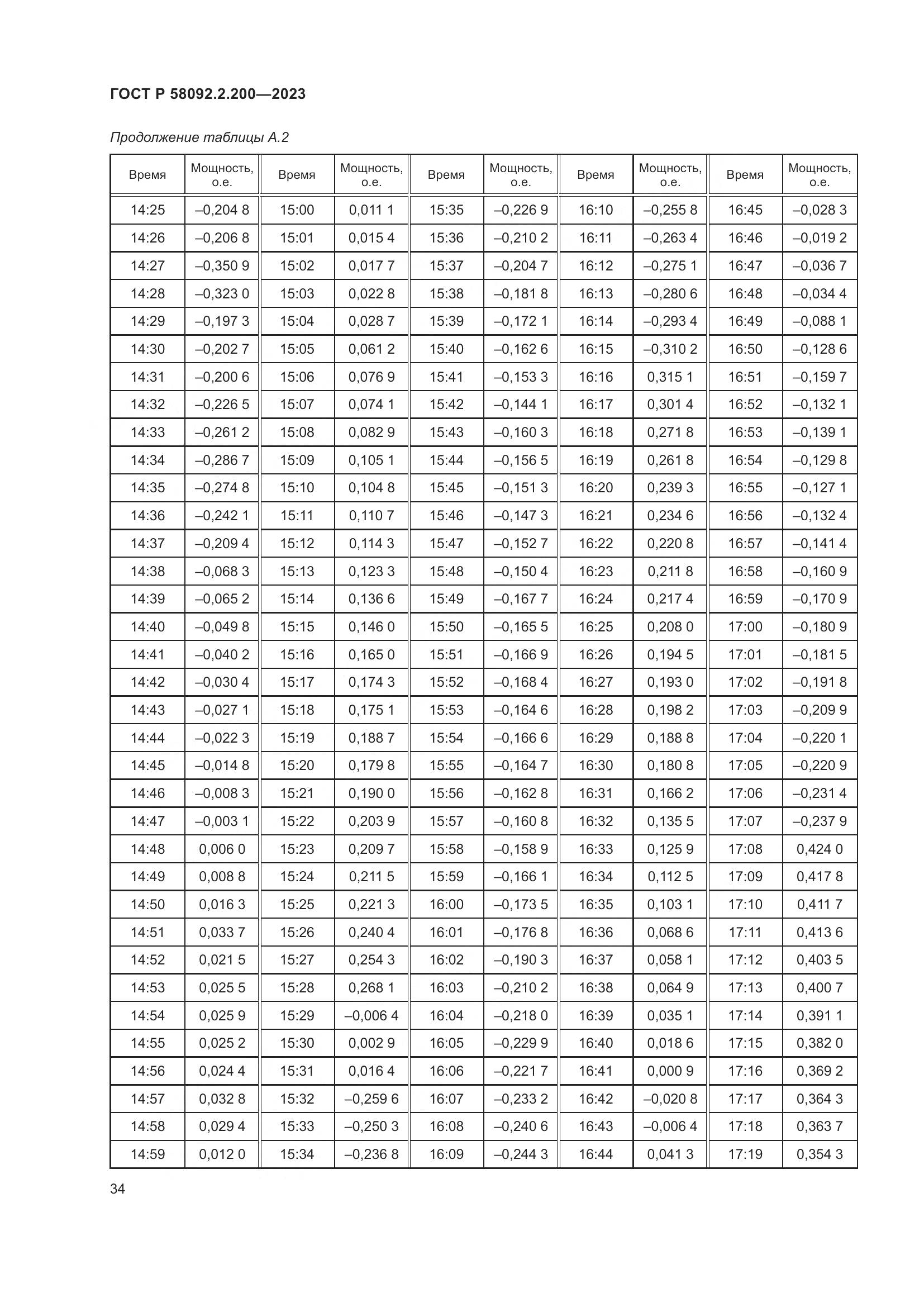 ГОСТ Р 58092.2.200-2023, страница 38