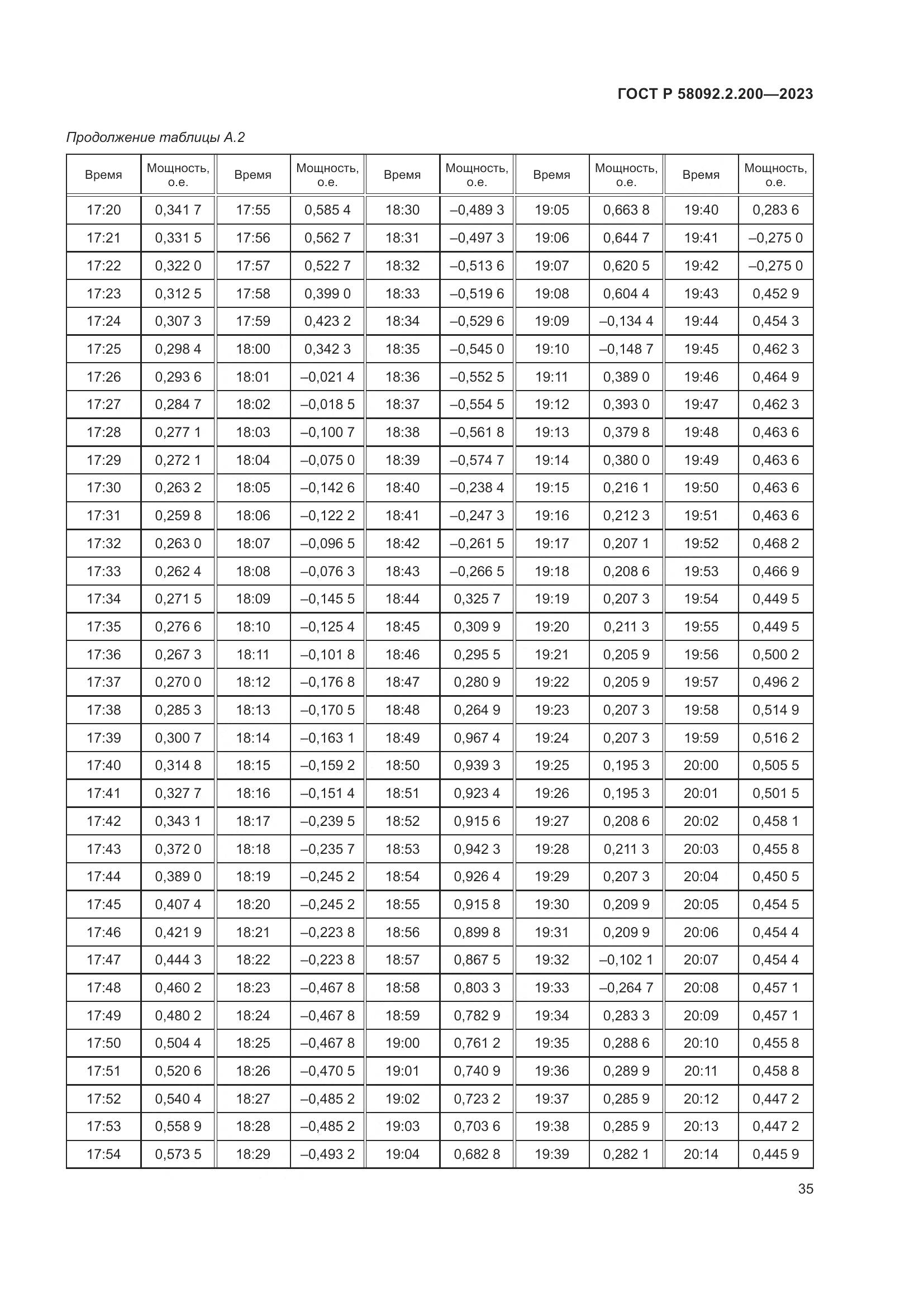 ГОСТ Р 58092.2.200-2023, страница 39