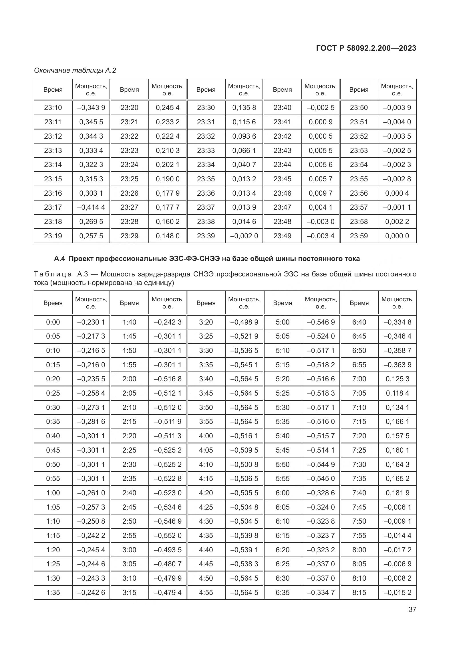 ГОСТ Р 58092.2.200-2023, страница 41