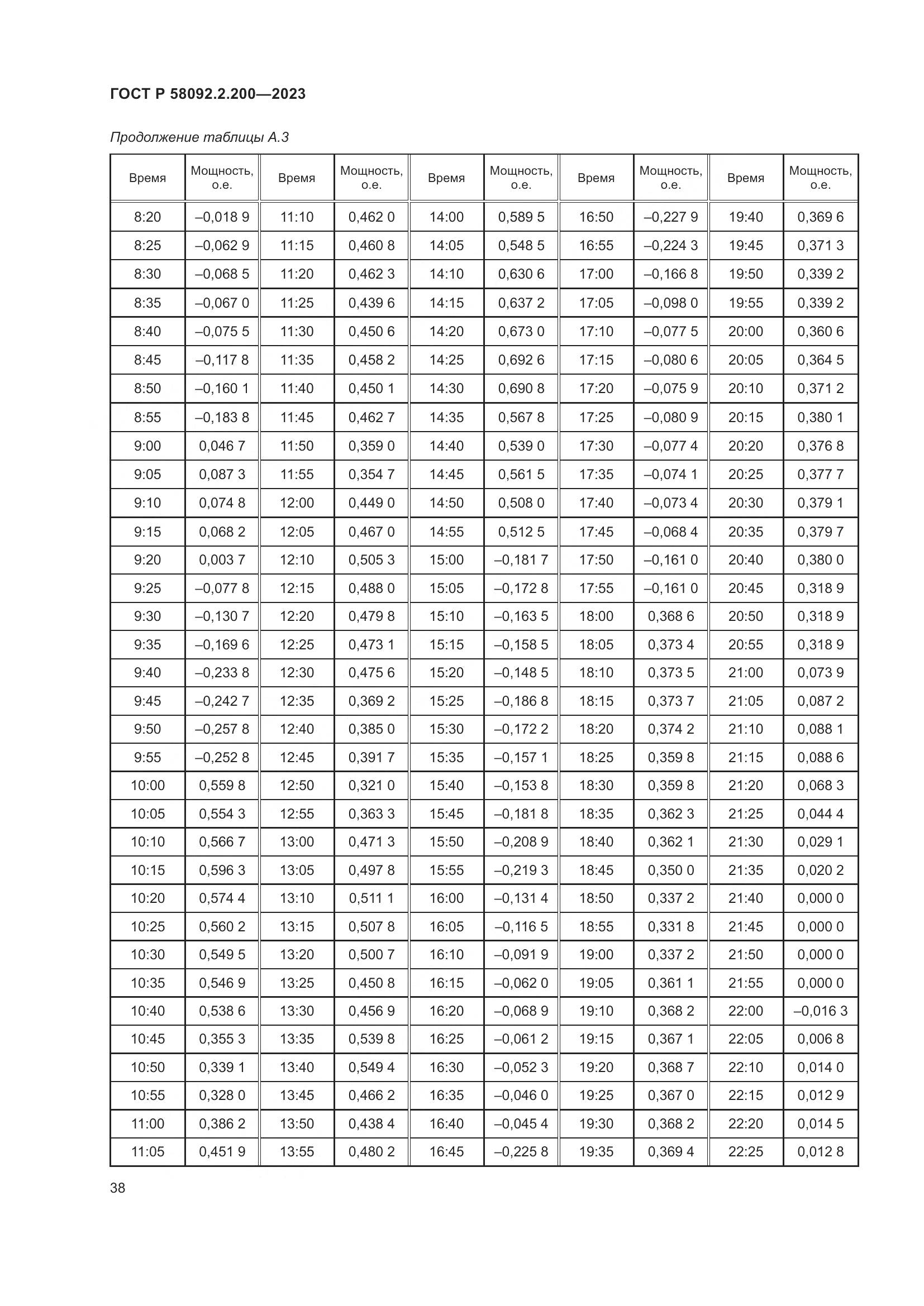 ГОСТ Р 58092.2.200-2023, страница 42