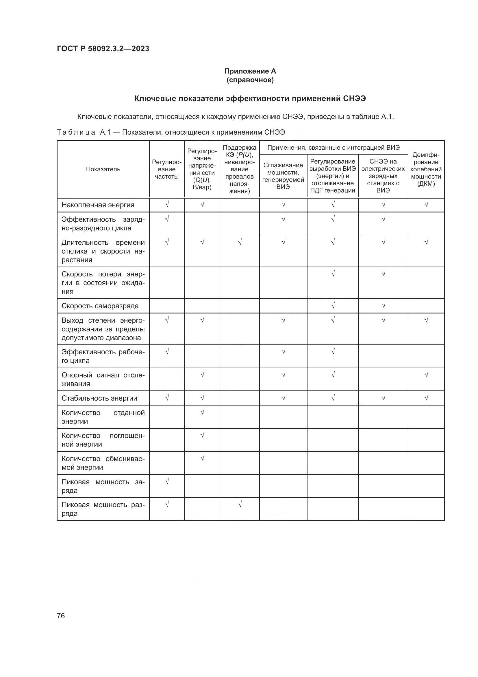 ГОСТ Р 58092.3.2-2023, страница 80