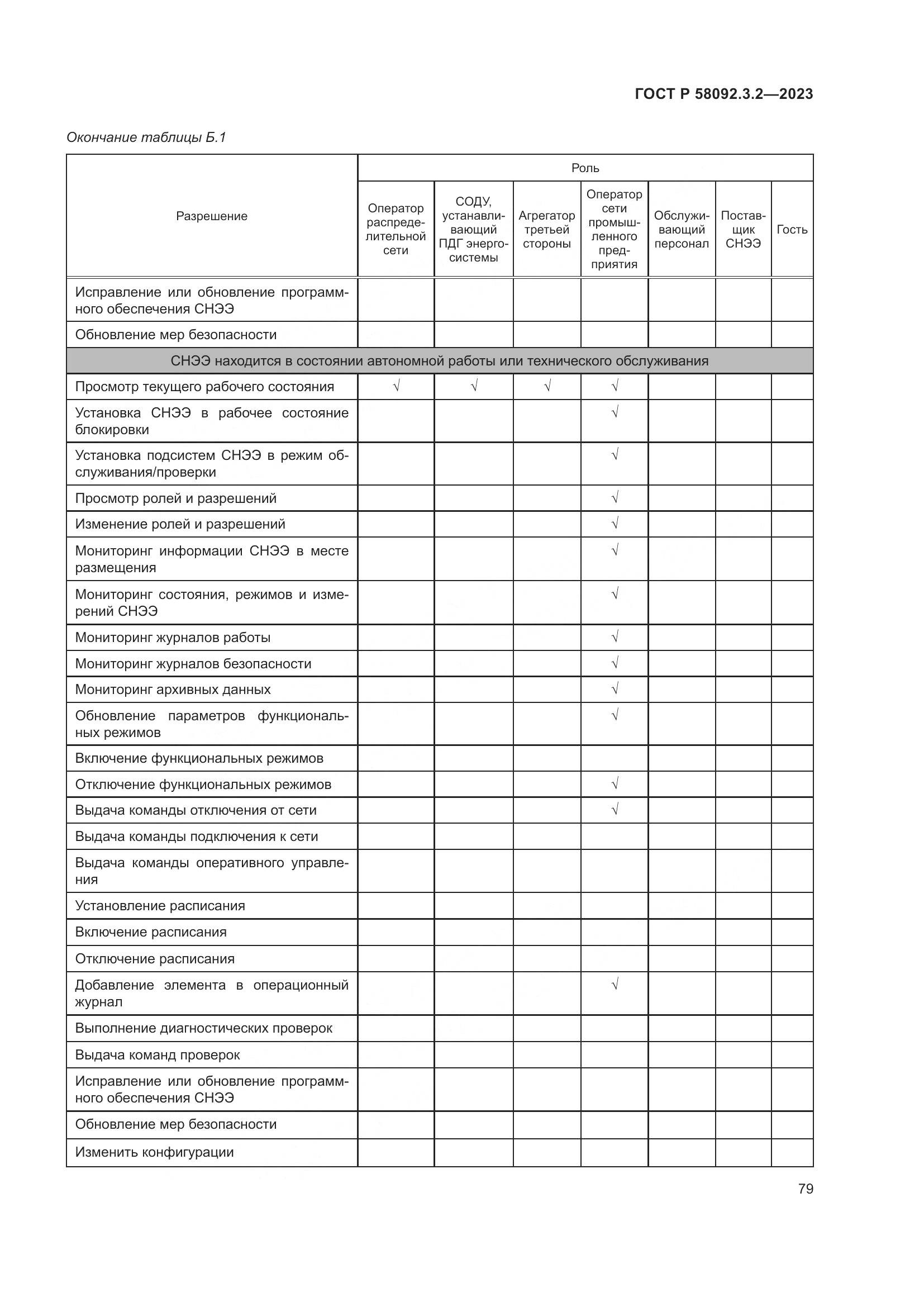 ГОСТ Р 58092.3.2-2023, страница 83