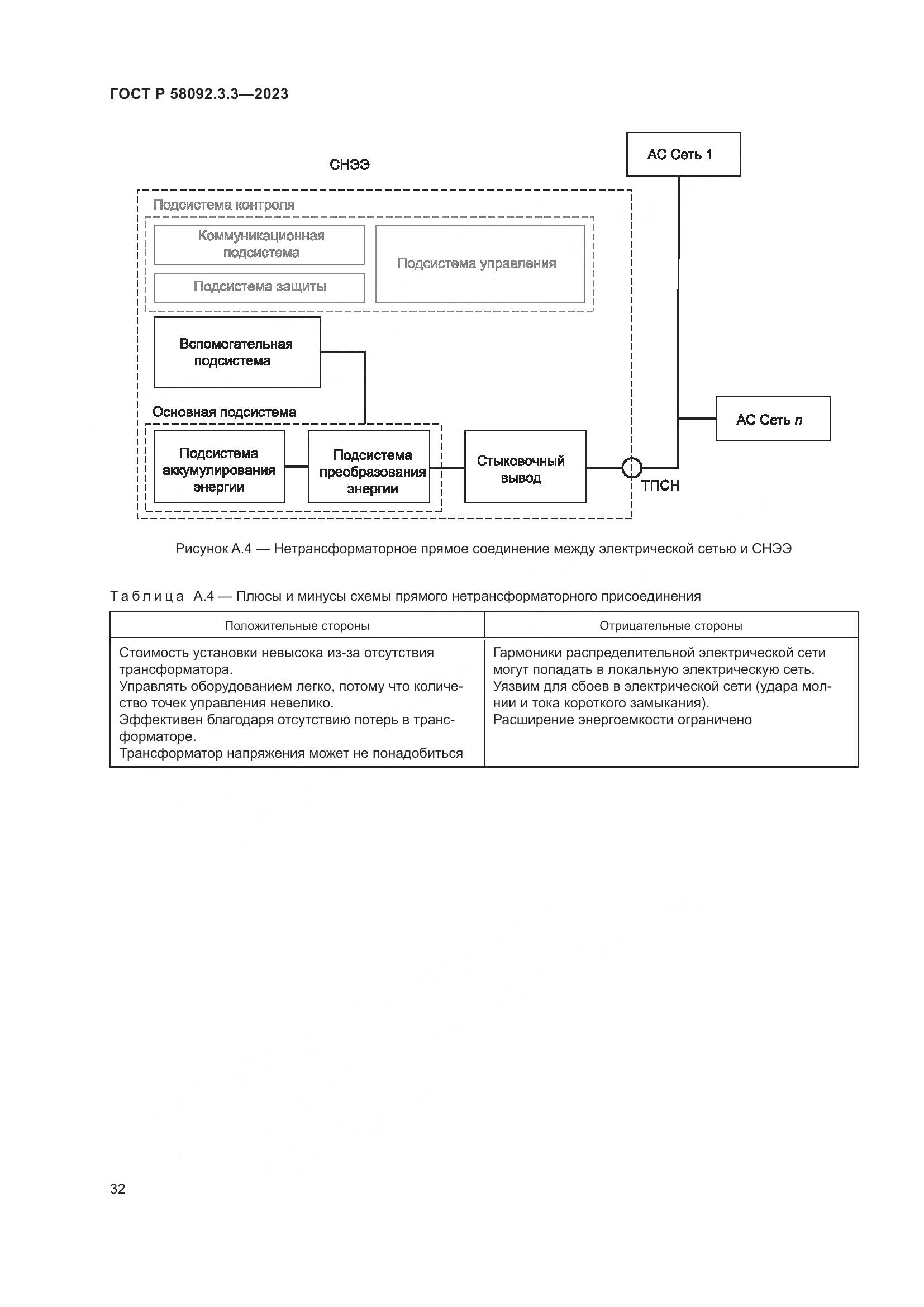 ГОСТ Р 58092.3.3-2023, страница 36