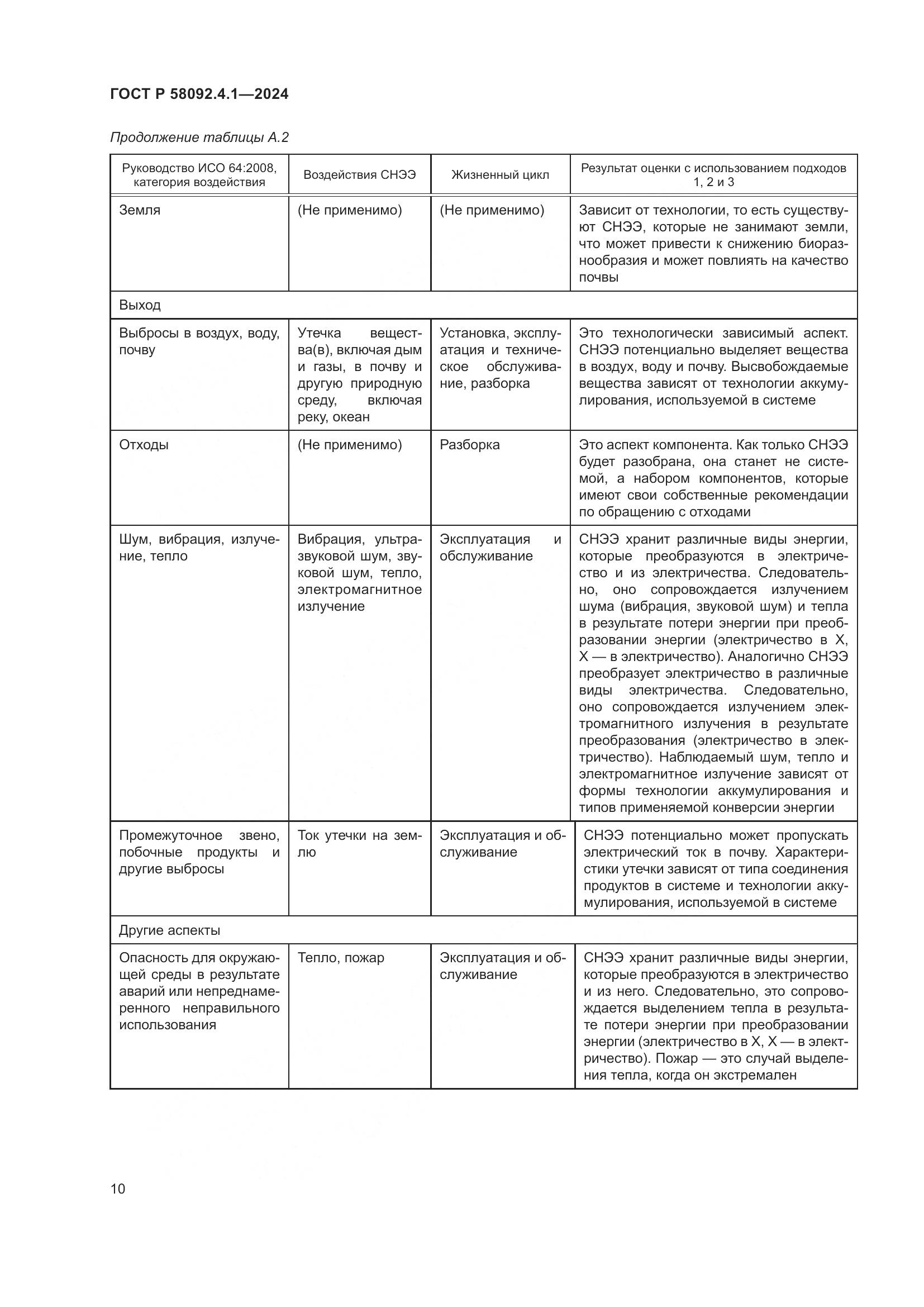 ГОСТ Р 58092.4.1-2024, страница 14