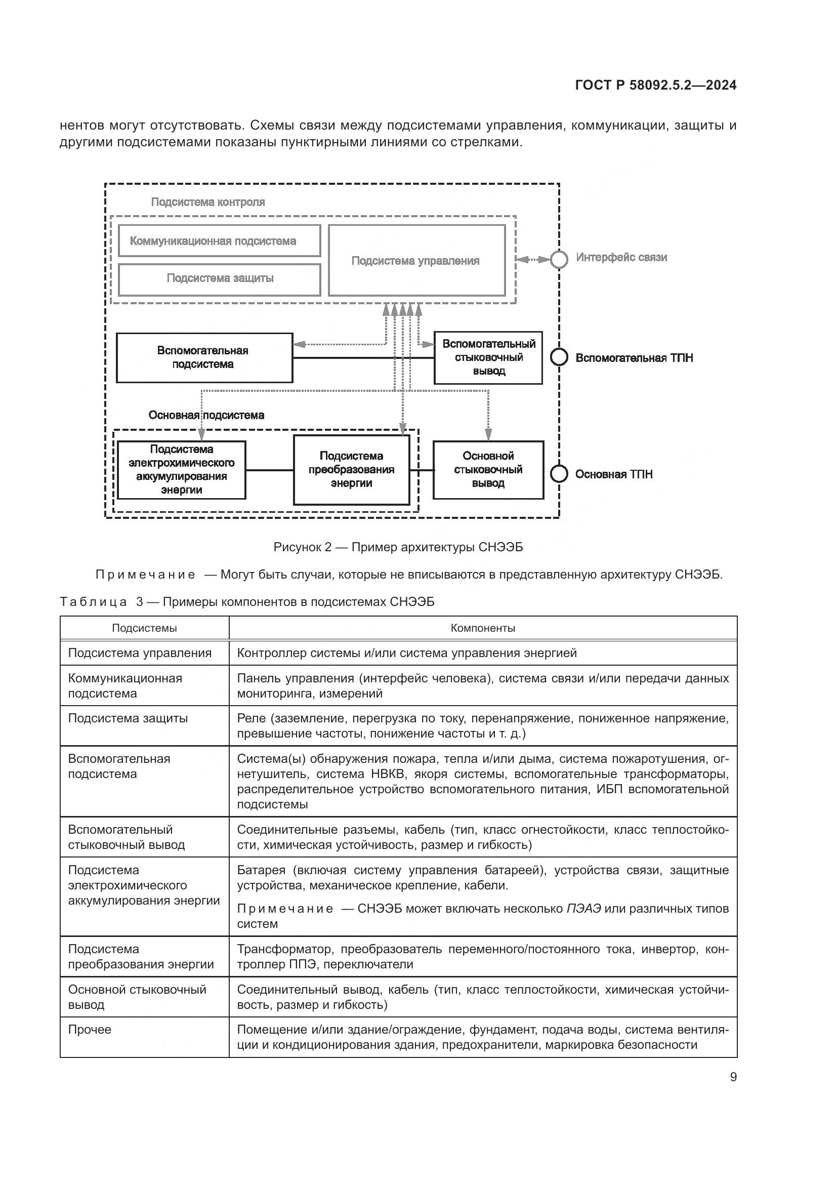 ГОСТ Р 58092.5.2-2024, страница 13