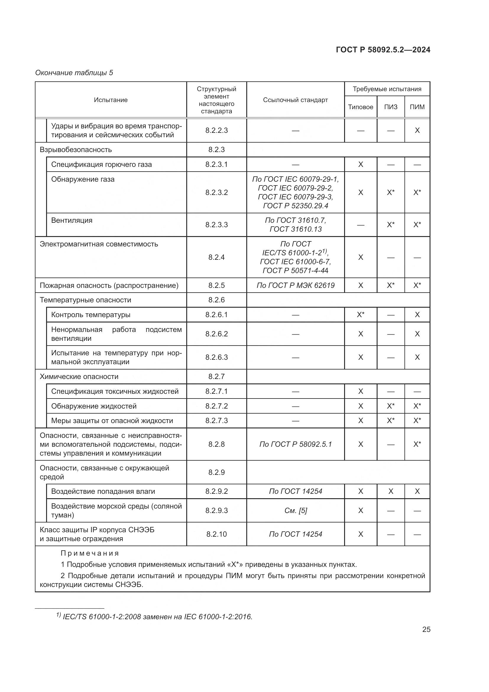 ГОСТ Р 58092.5.2-2024, страница 29