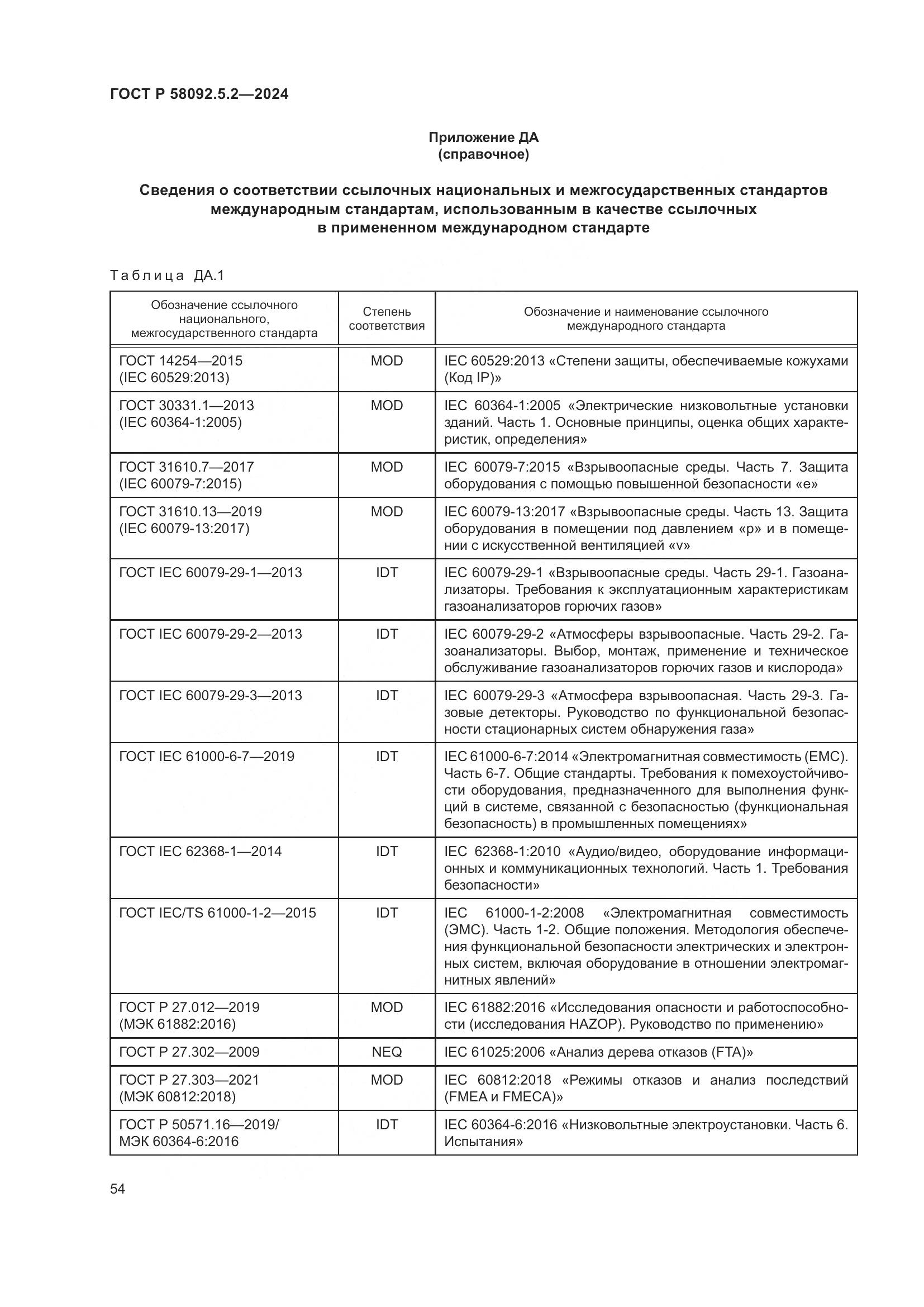 ГОСТ Р 58092.5.2-2024, страница 58