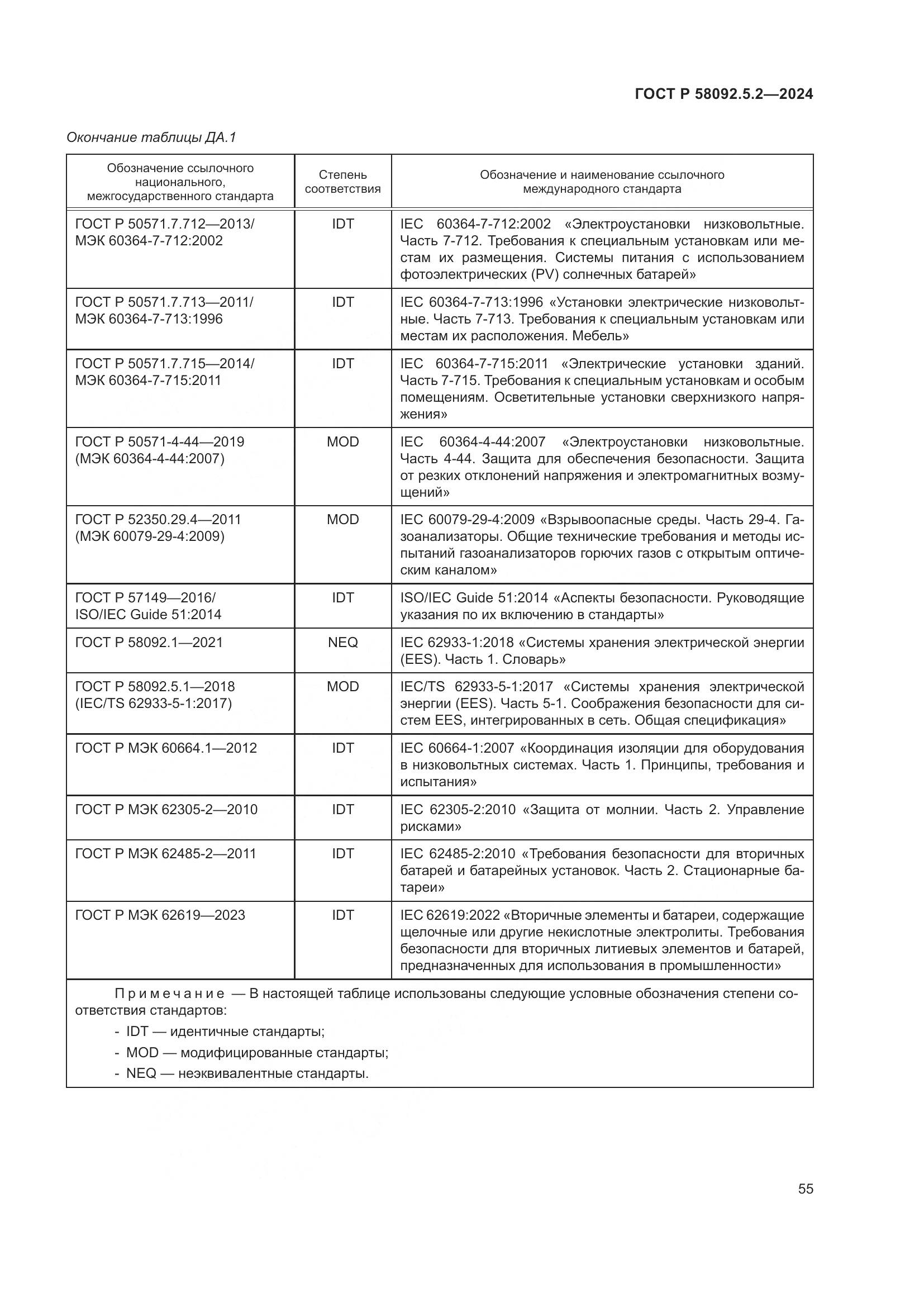 ГОСТ Р 58092.5.2-2024, страница 59