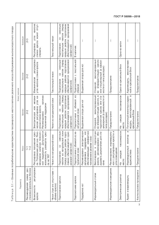 ГОСТ Р 58098-2018, страница 7