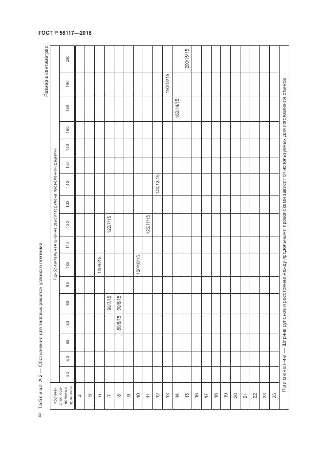 ГОСТ Р  58117-2018, страница 12