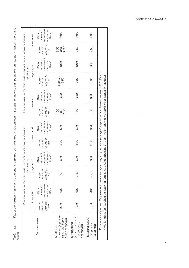 ГОСТ Р  58117-2018, страница 9
