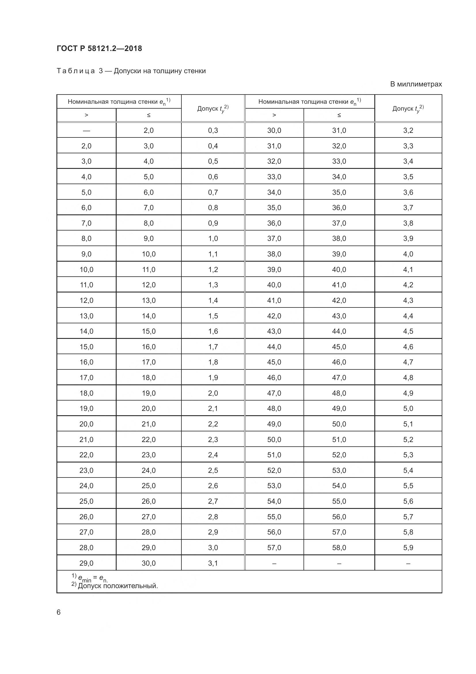 ГОСТ Р  58121.2-2018, страница 10