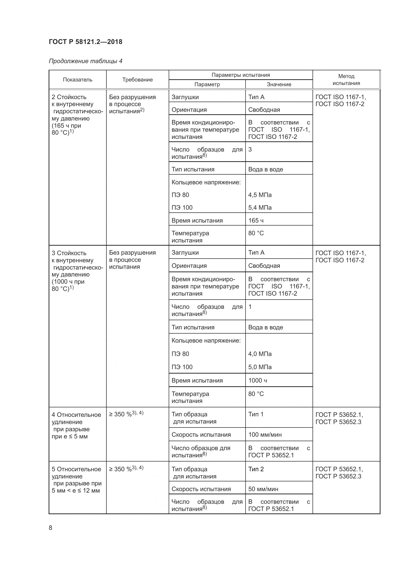 ГОСТ Р  58121.2-2018, страница 12