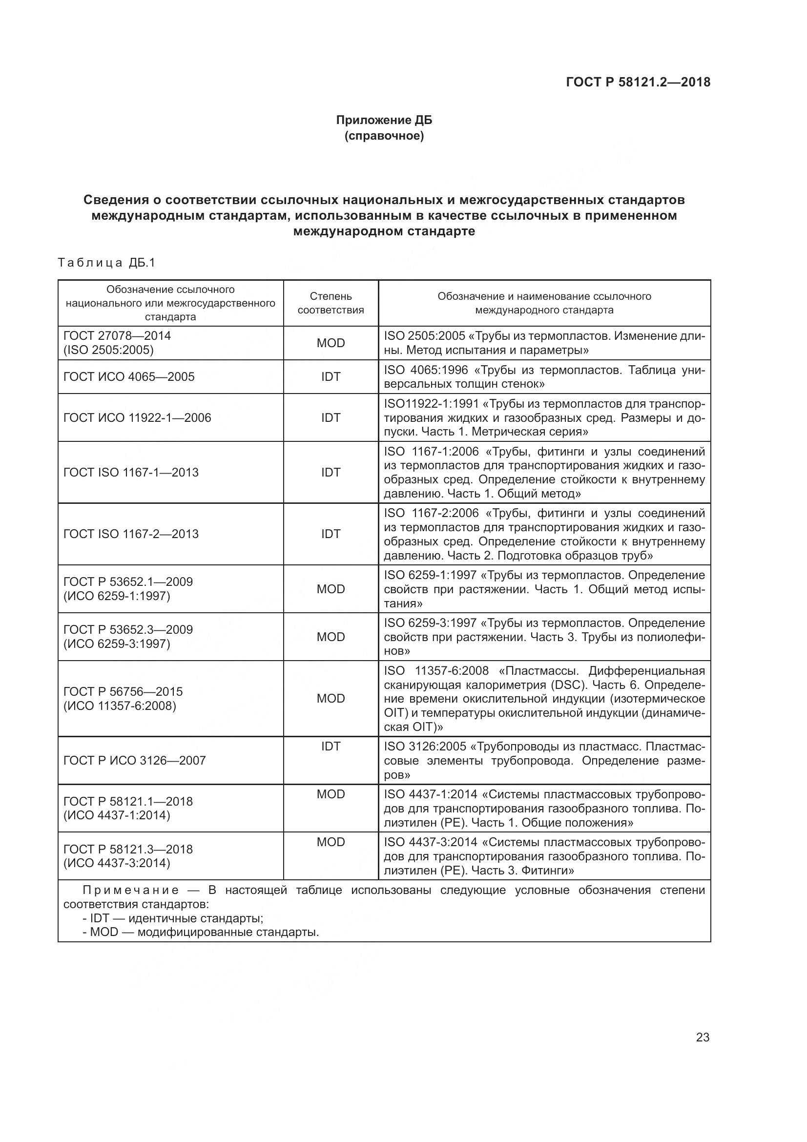 ГОСТ Р  58121.2-2018, страница 27